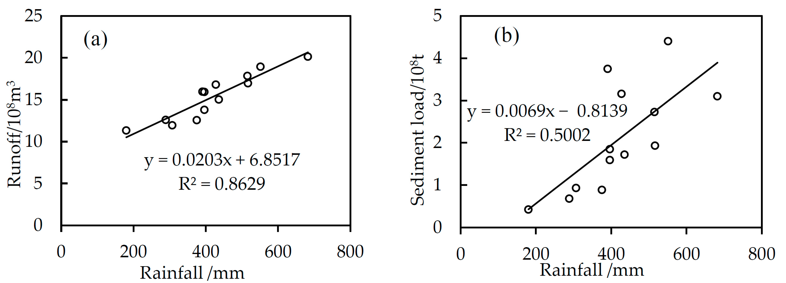Hydrology 09 00198 g006