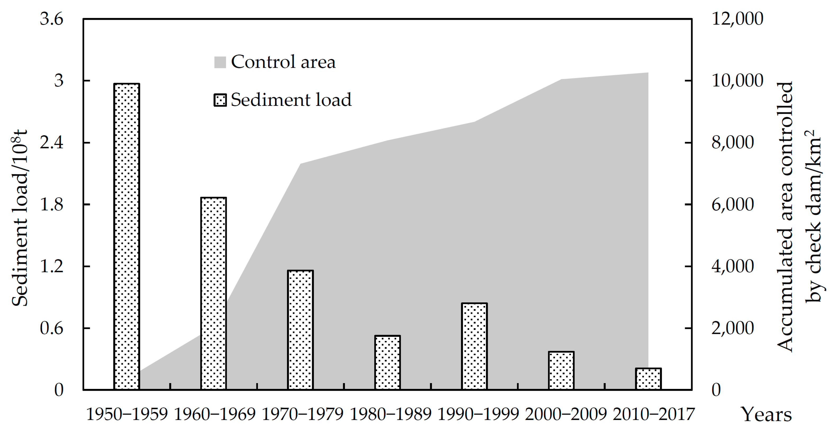 Hydrology 09 00198 g007