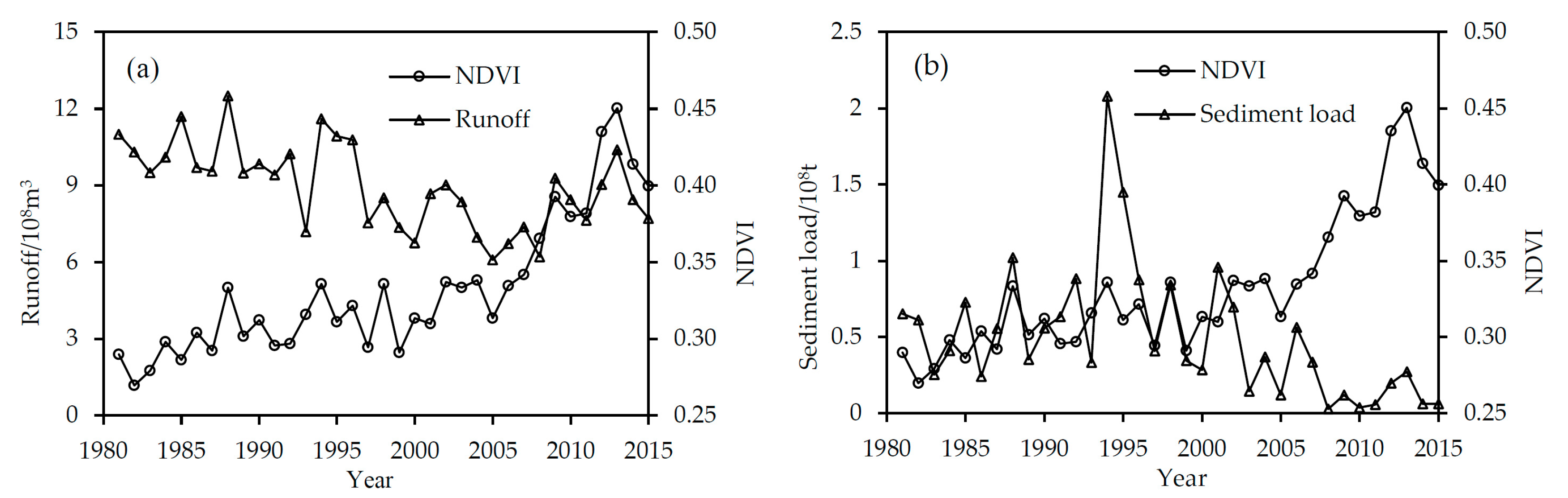 Hydrology 09 00198 g008