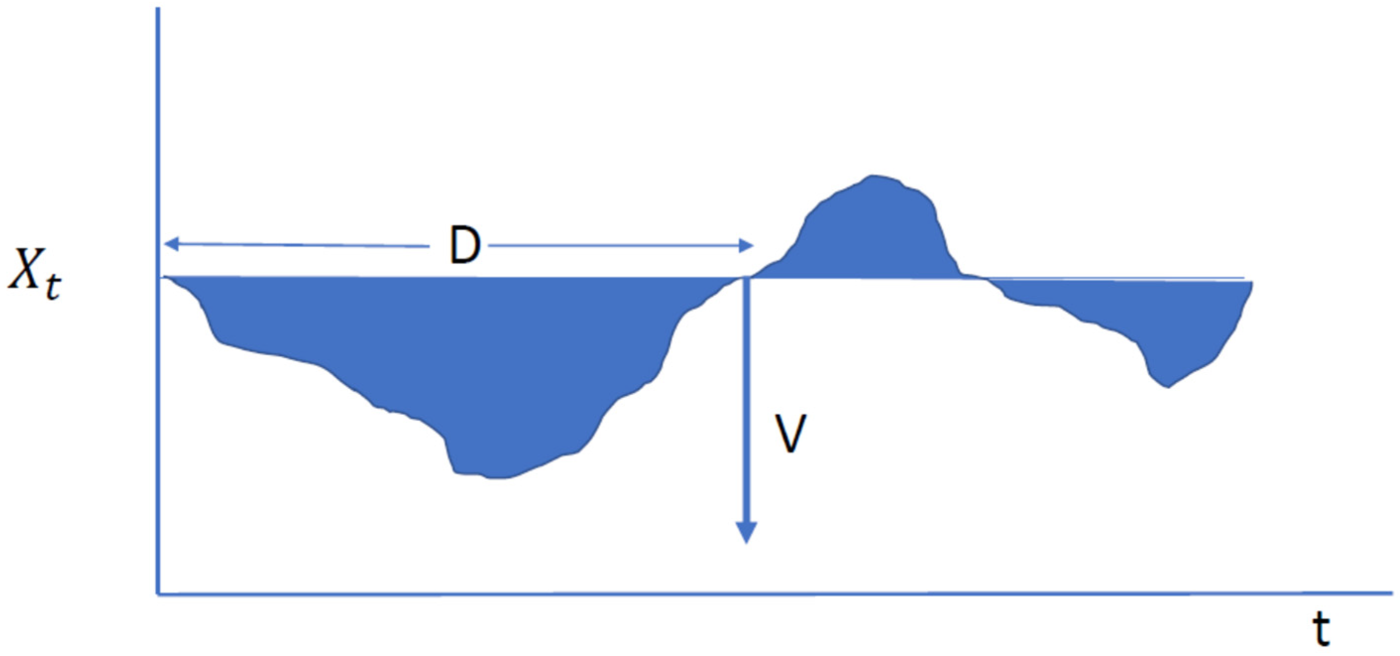 Hydrology 09 00199 g002
