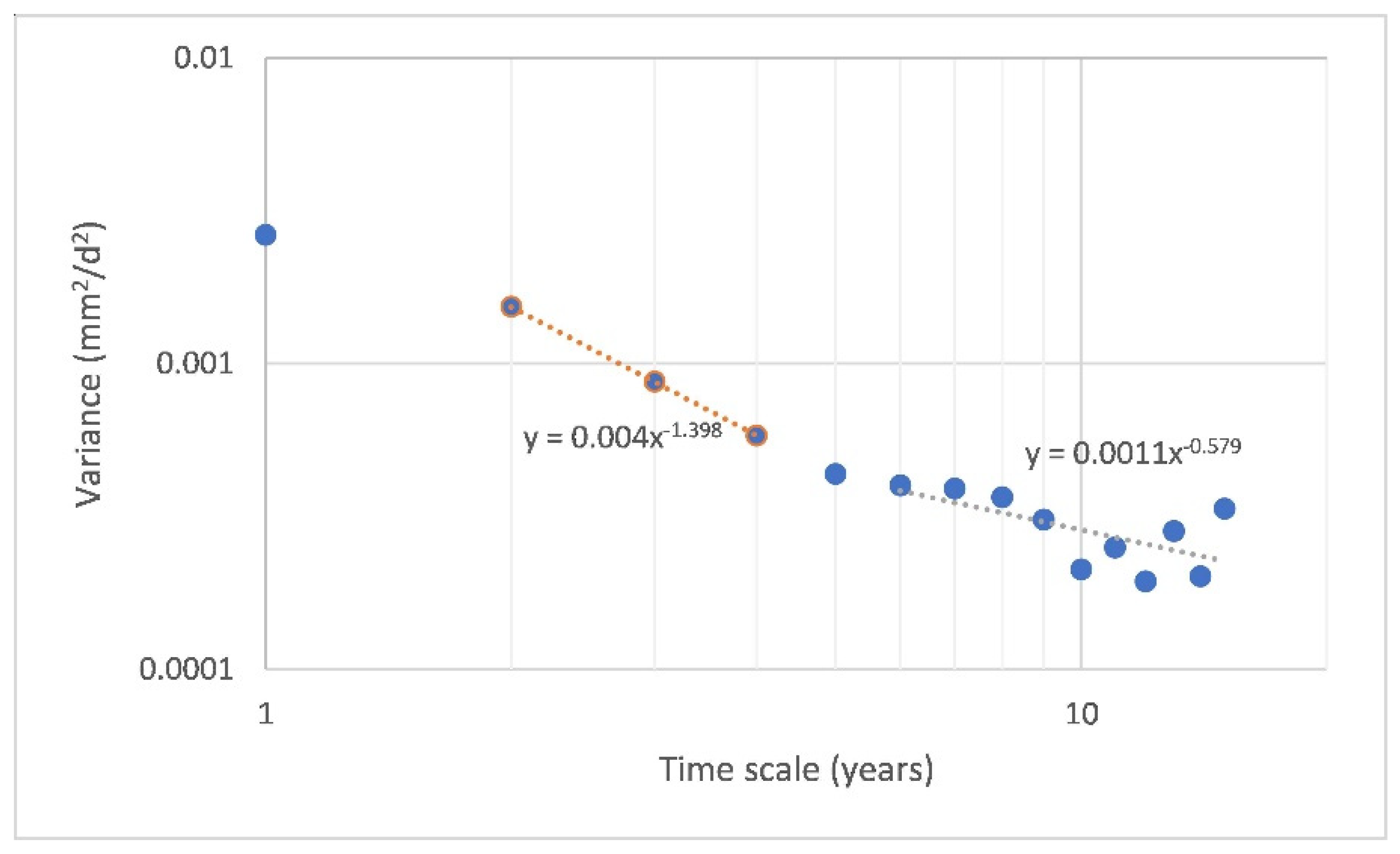 Hydrology 09 00199 g005