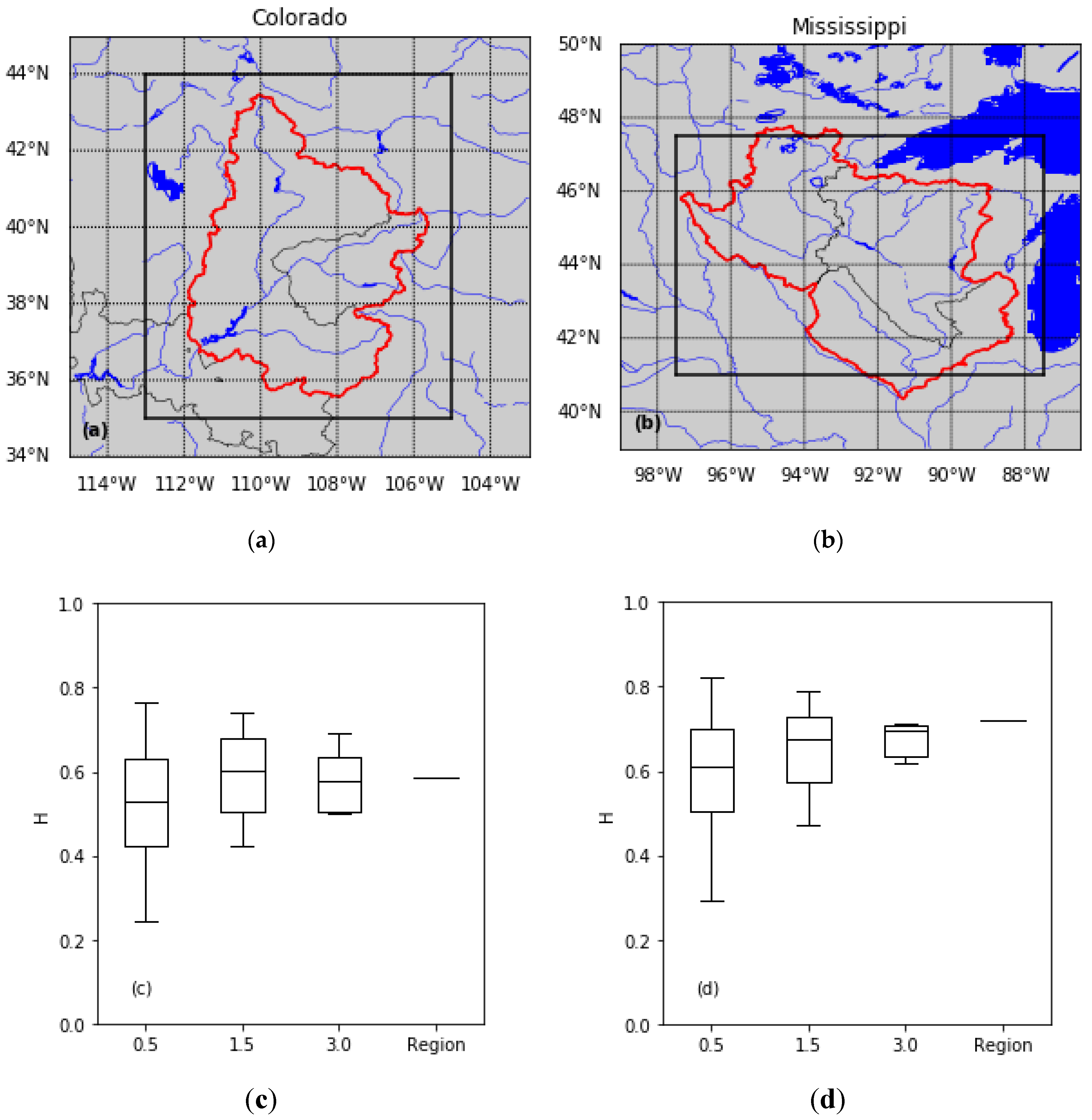 Hydrology 09 00199 g008