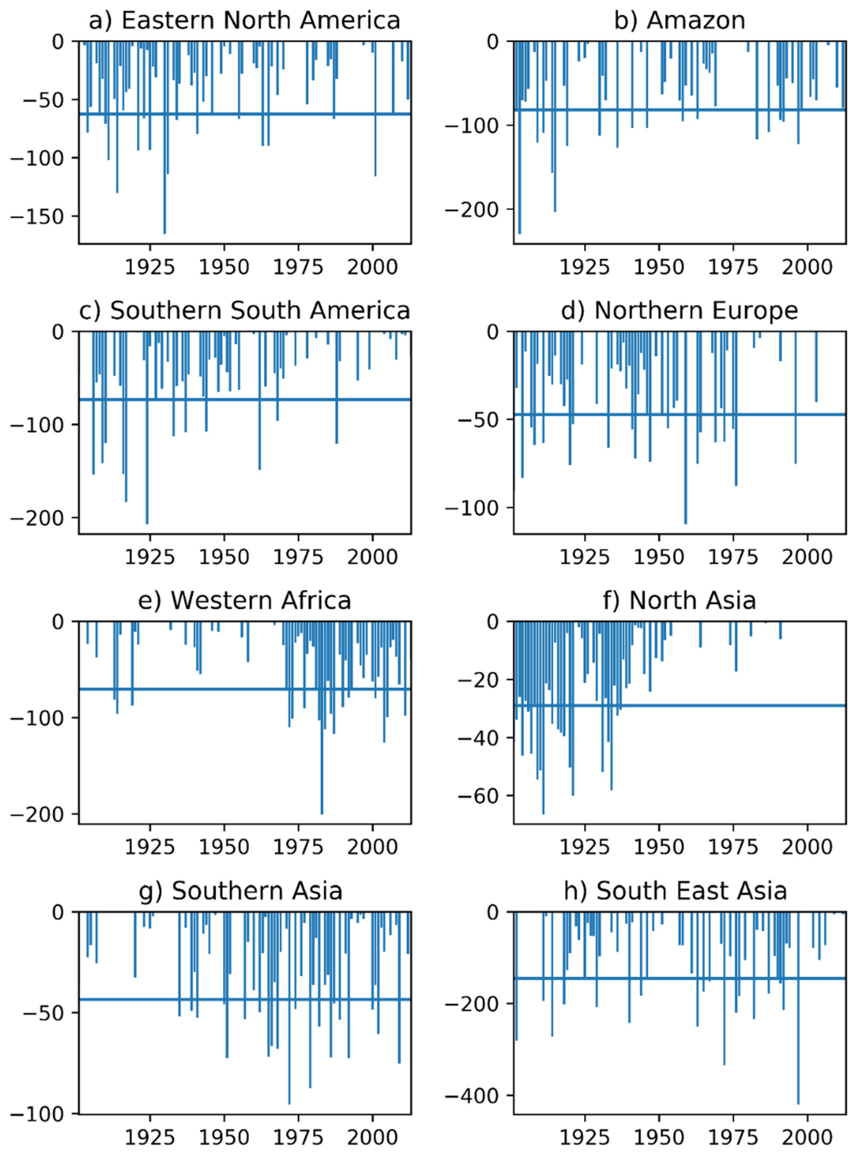 Hydrology 09 00199 g010