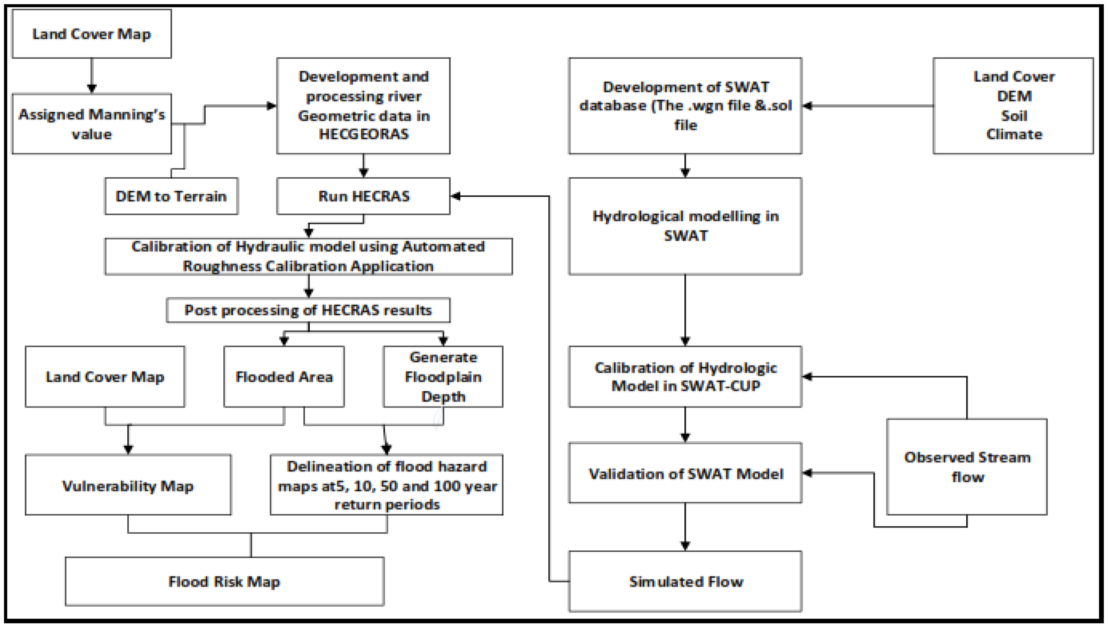 Hydrology 09 00201 g003