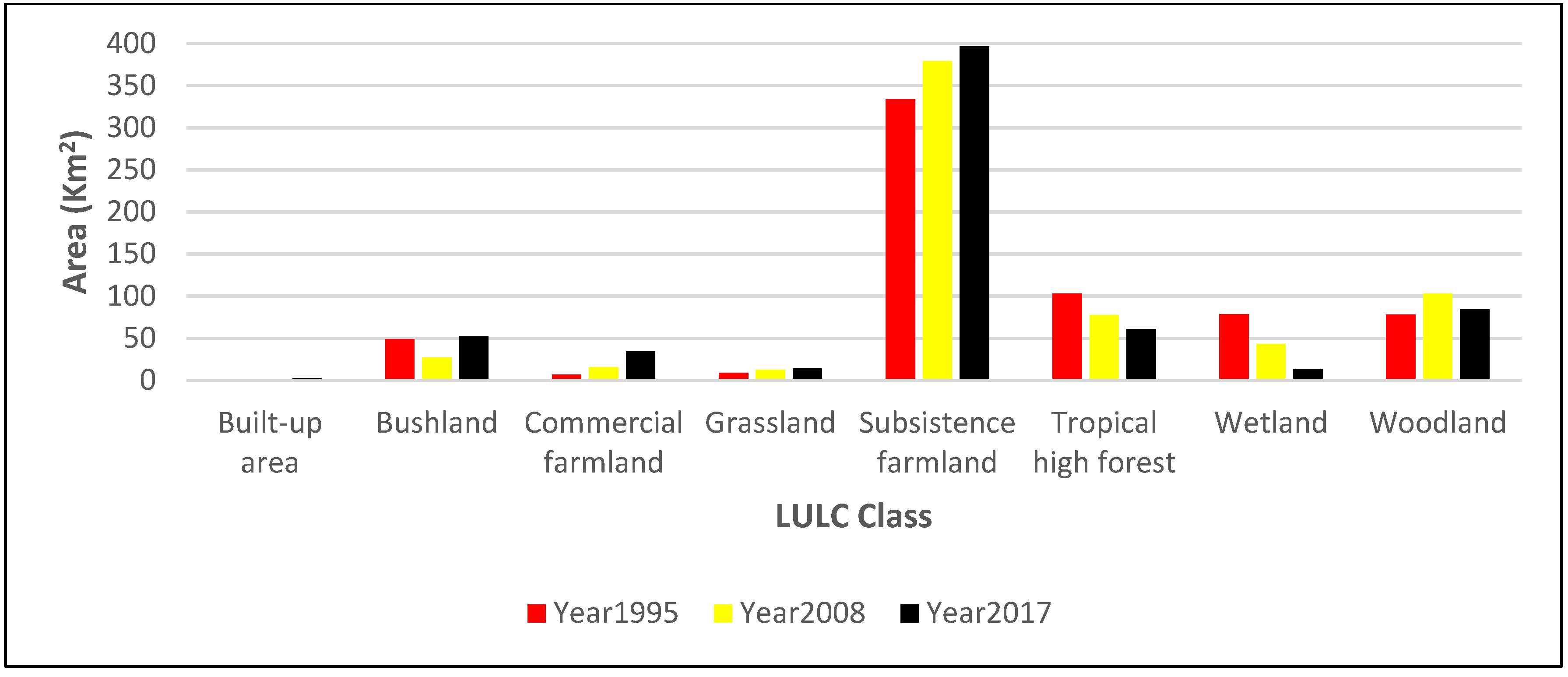 Hydrology 09 00201 g006