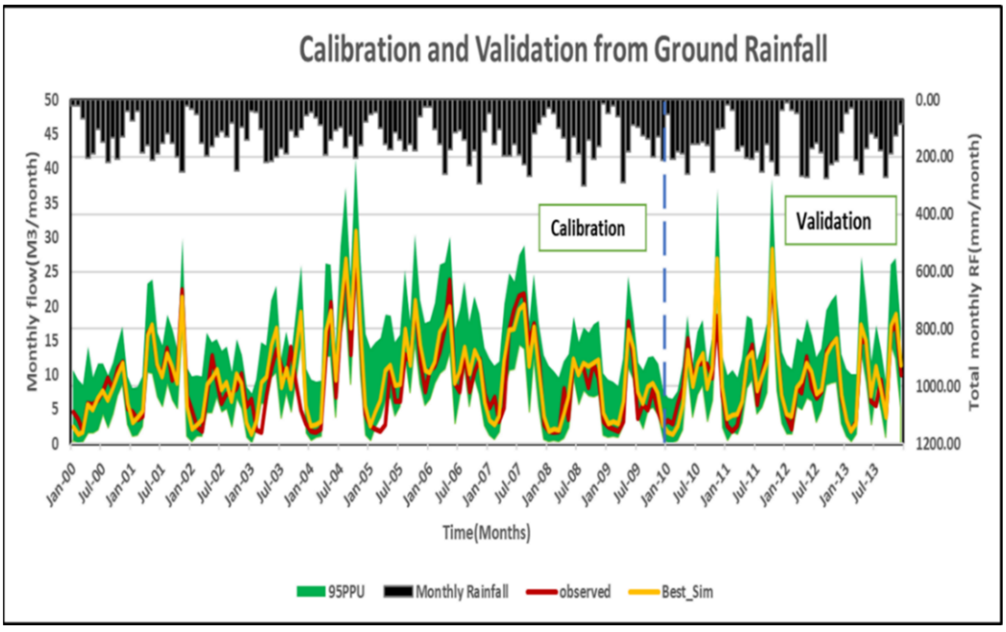 Hydrology 09 00201 g007
