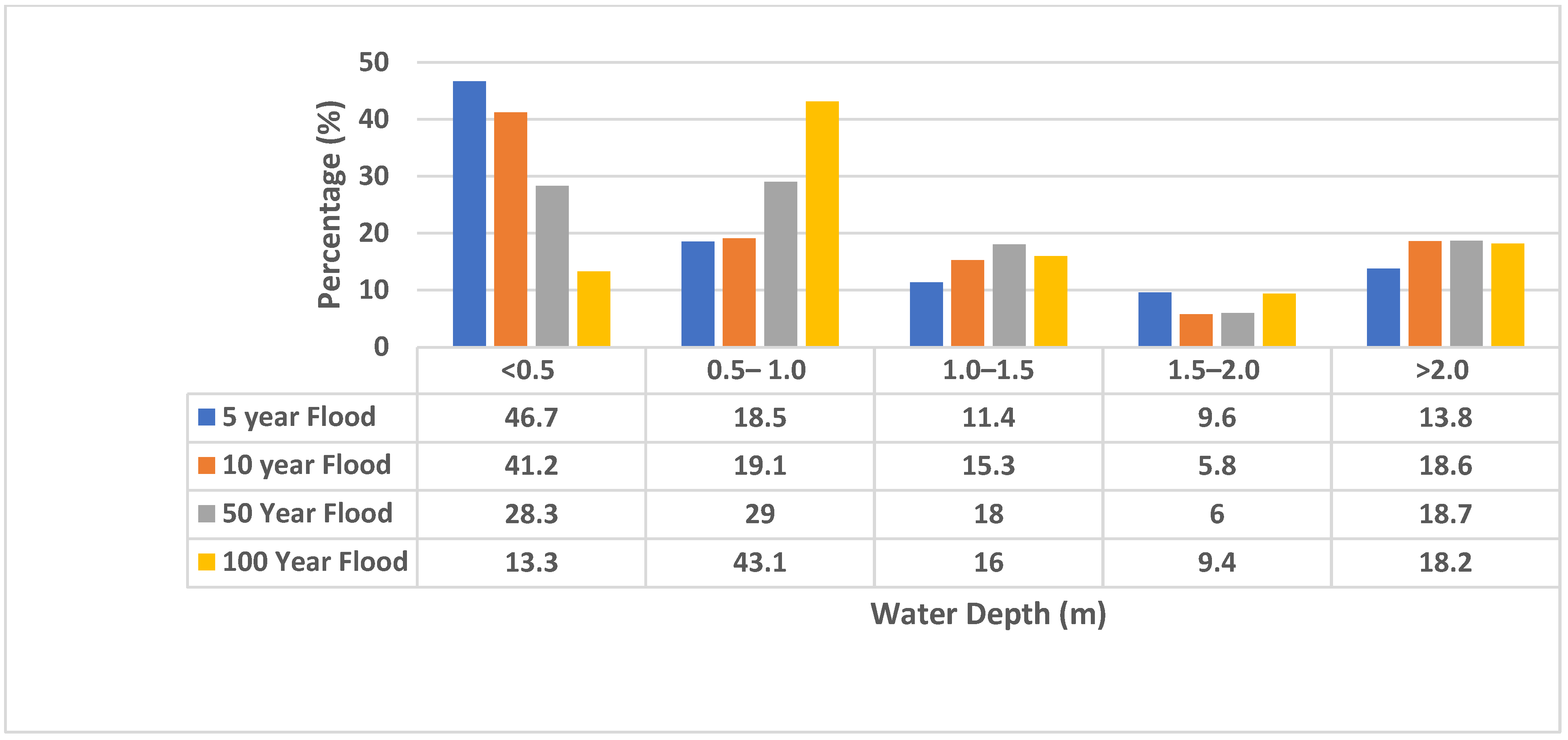Hydrology 09 00201 g008