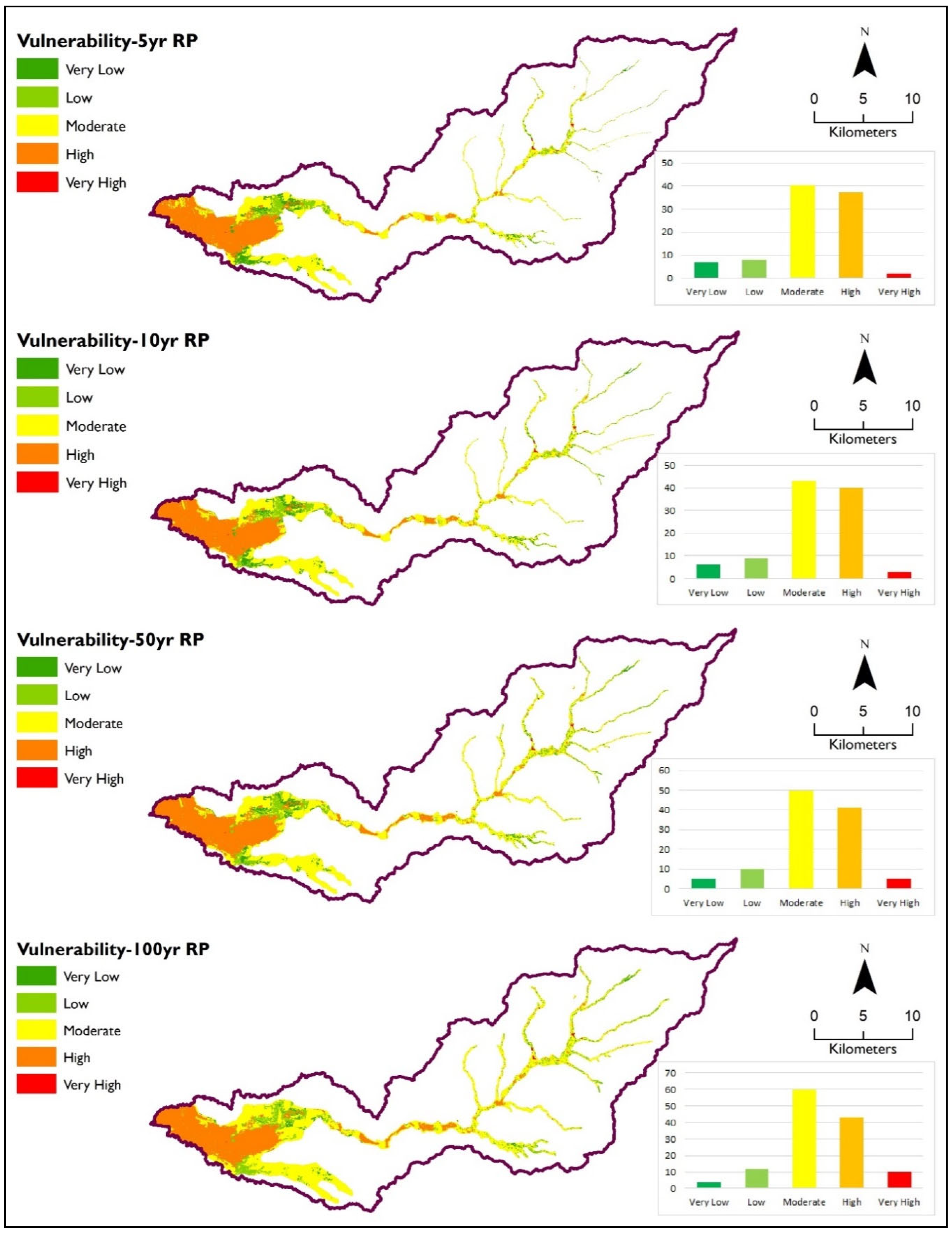 Hydrology 09 00201 g009
