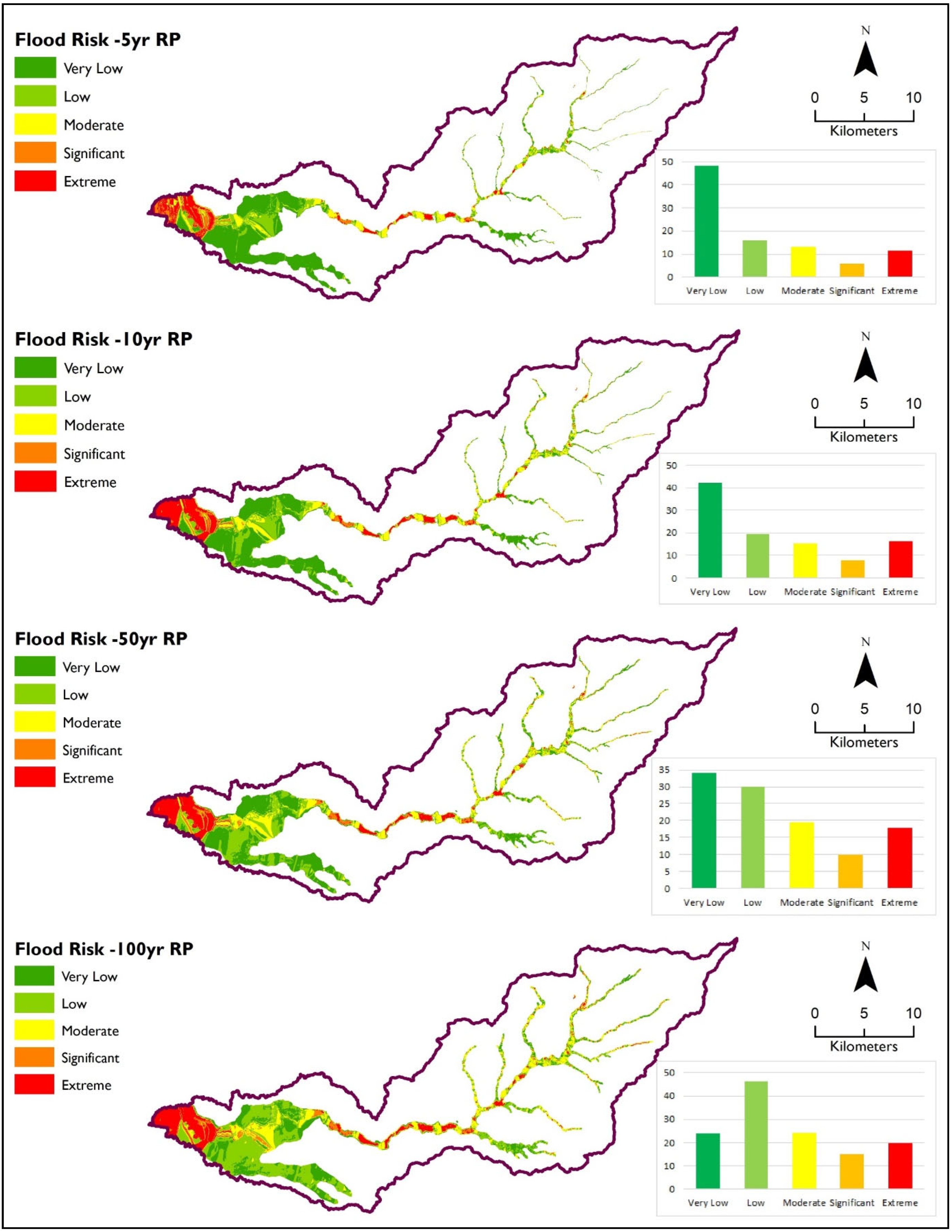 Hydrology 09 00201 g010