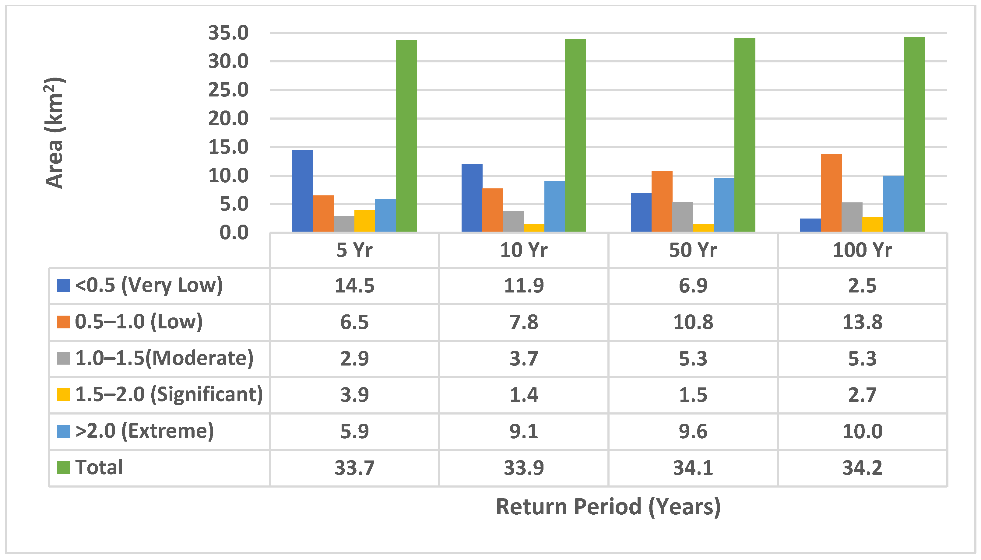 Hydrology 09 00201 g013