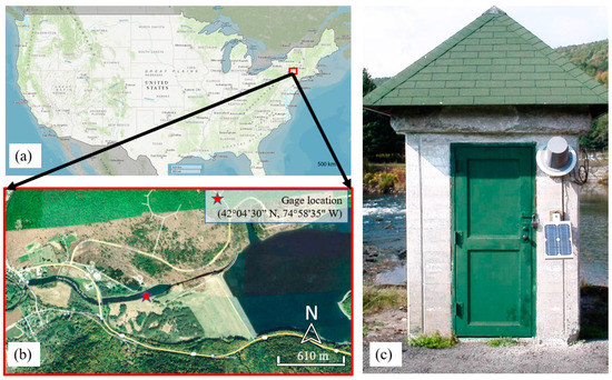Hydrology | Free Full-Text | Exploring Temporal Dynamics of River