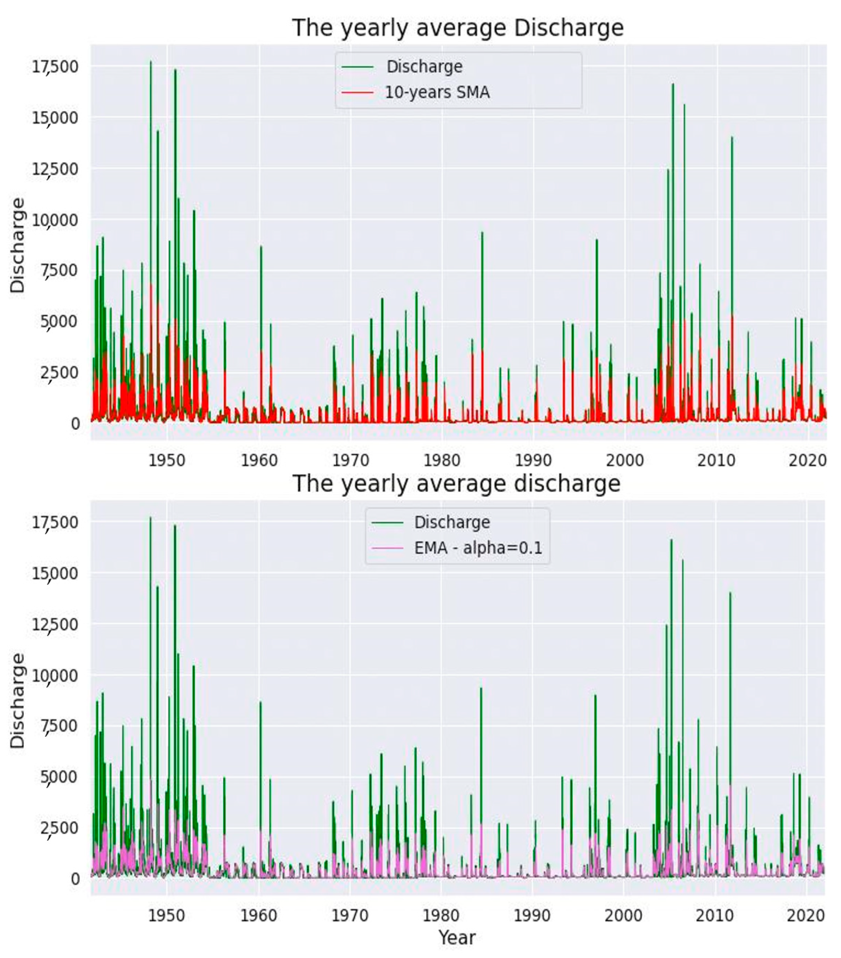 Hydrology 09 00202 g004
