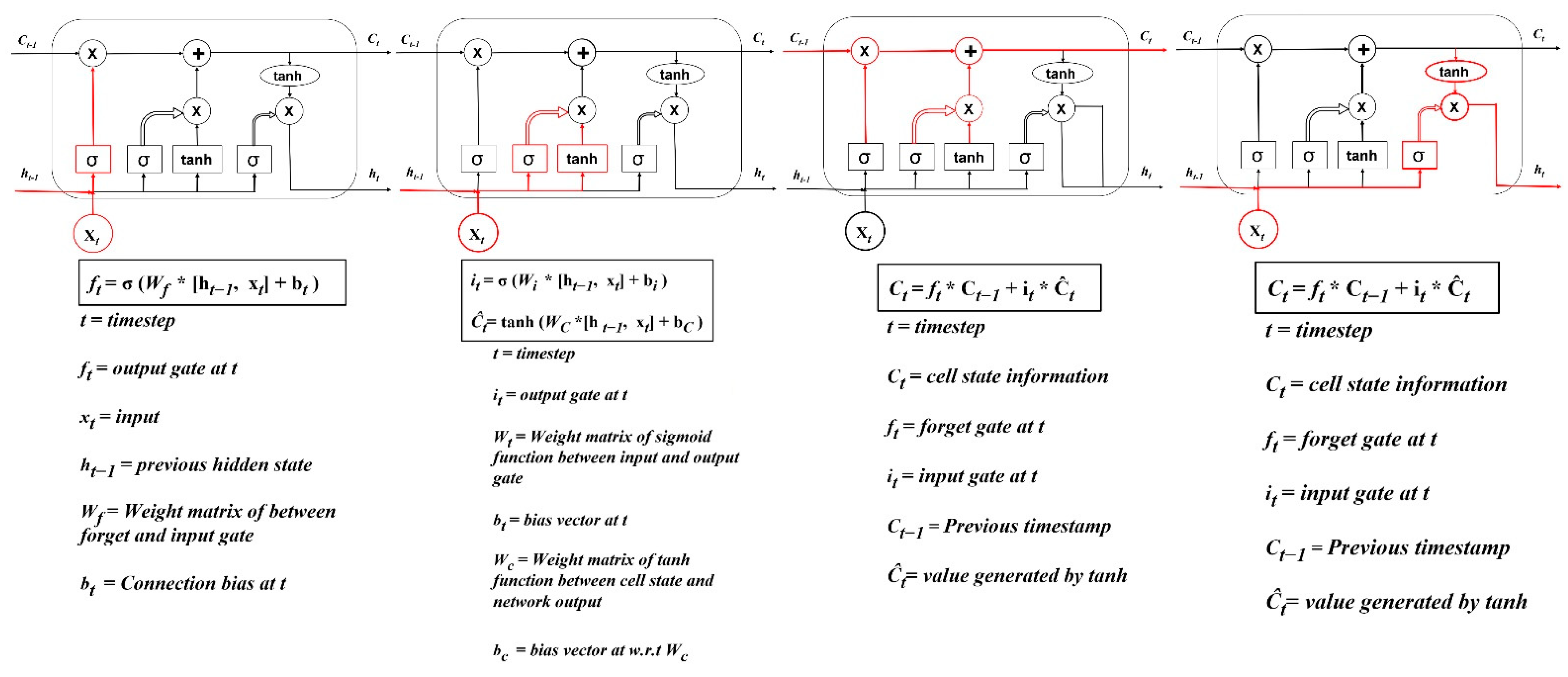 Hydrology 09 00202 g006
