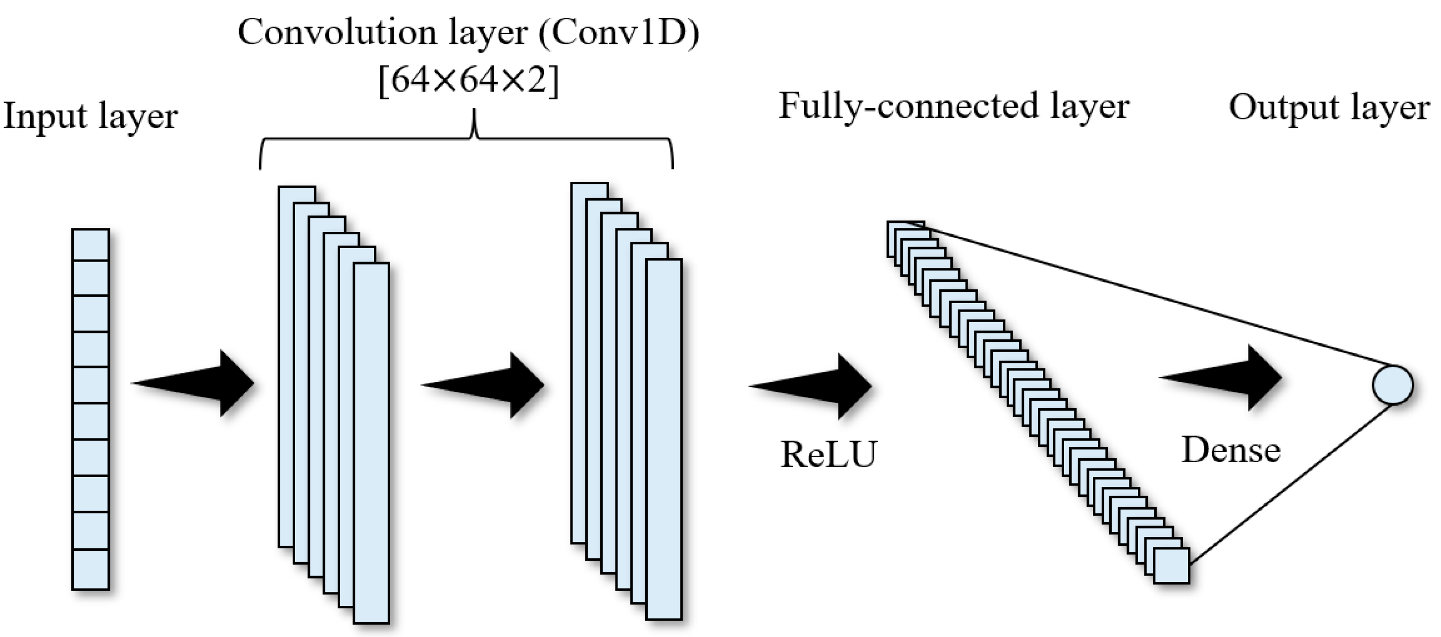 Hydrology 09 00202 g007
