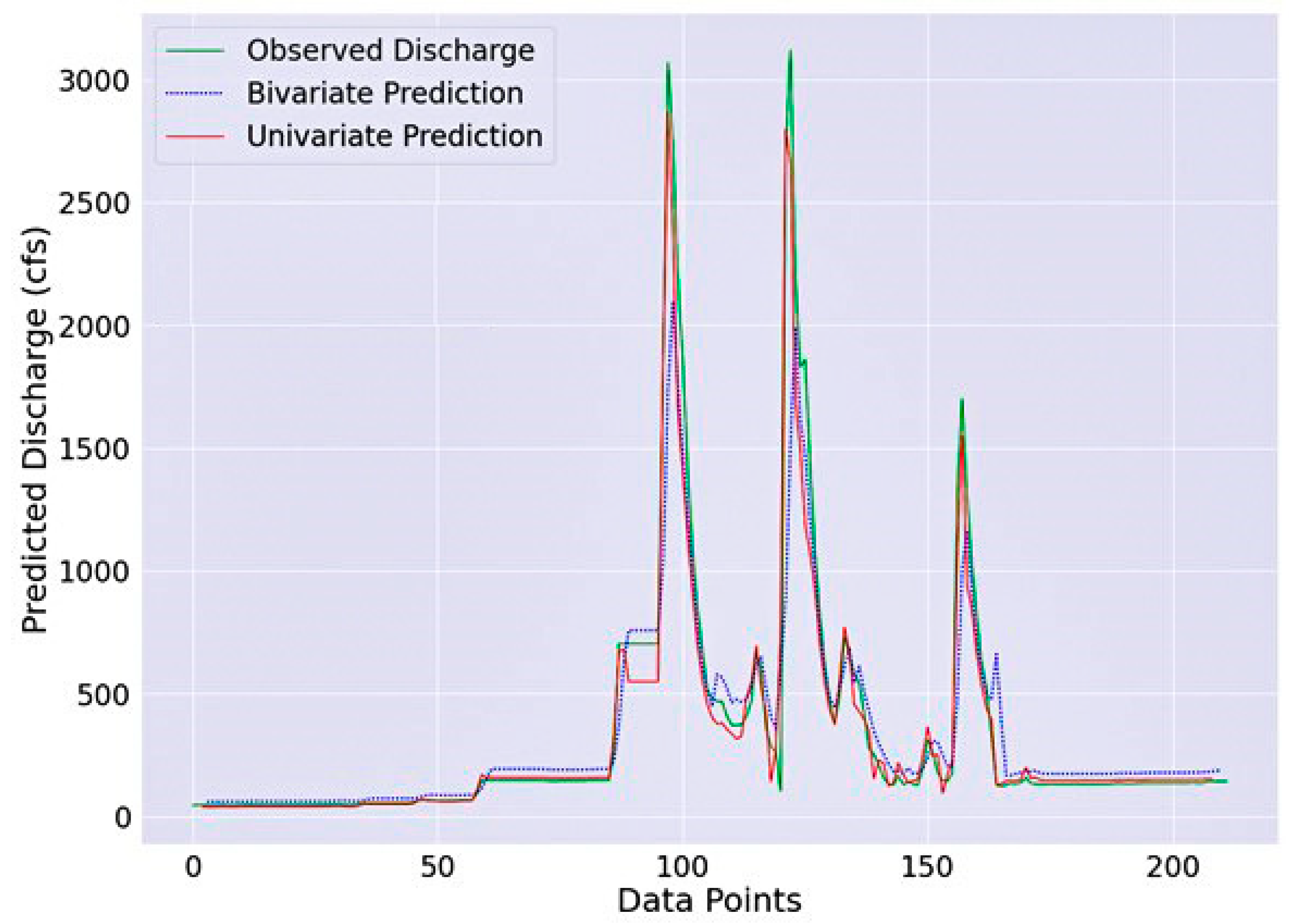 Hydrology 09 00202 g009