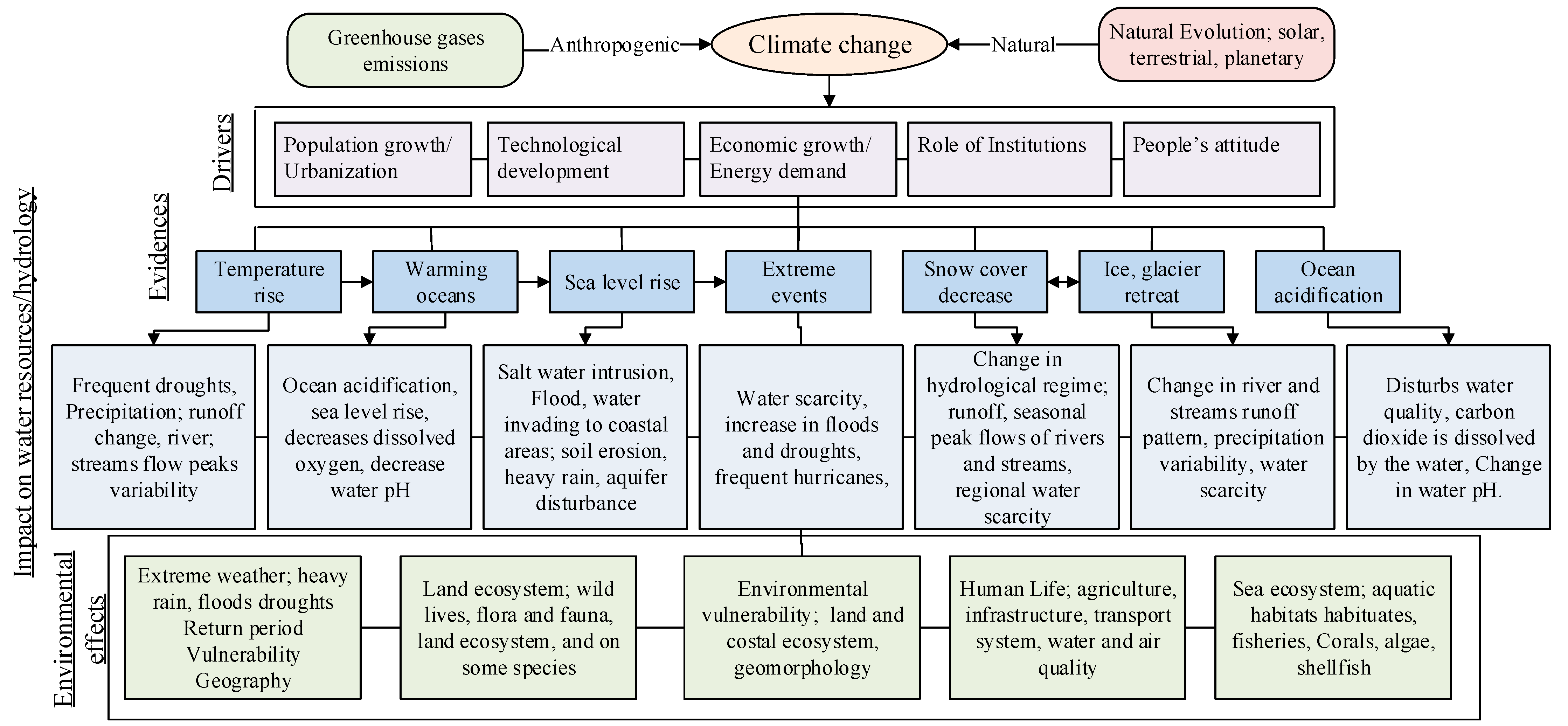 Hydrology 09 00203 g001