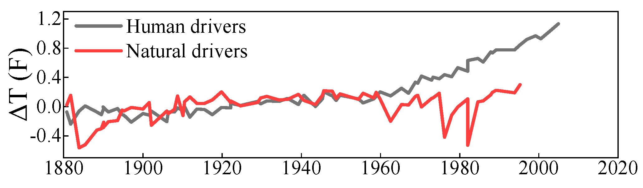 Hydrology 09 00203 g002