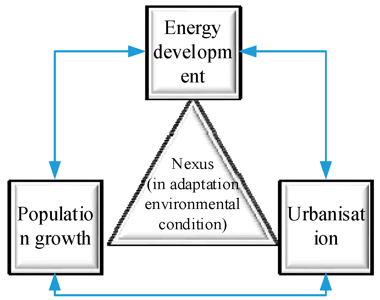 Hydrology 09 00203 g003