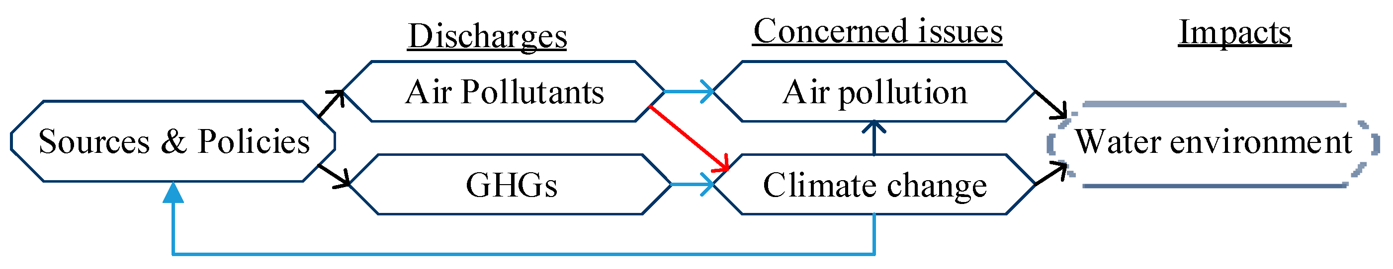 Hydrology 09 00203 g004