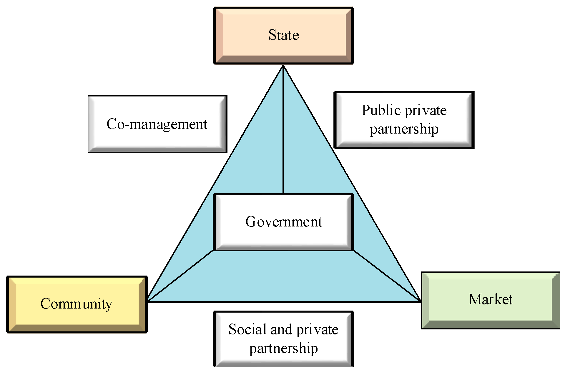 Hydrology 09 00203 g006