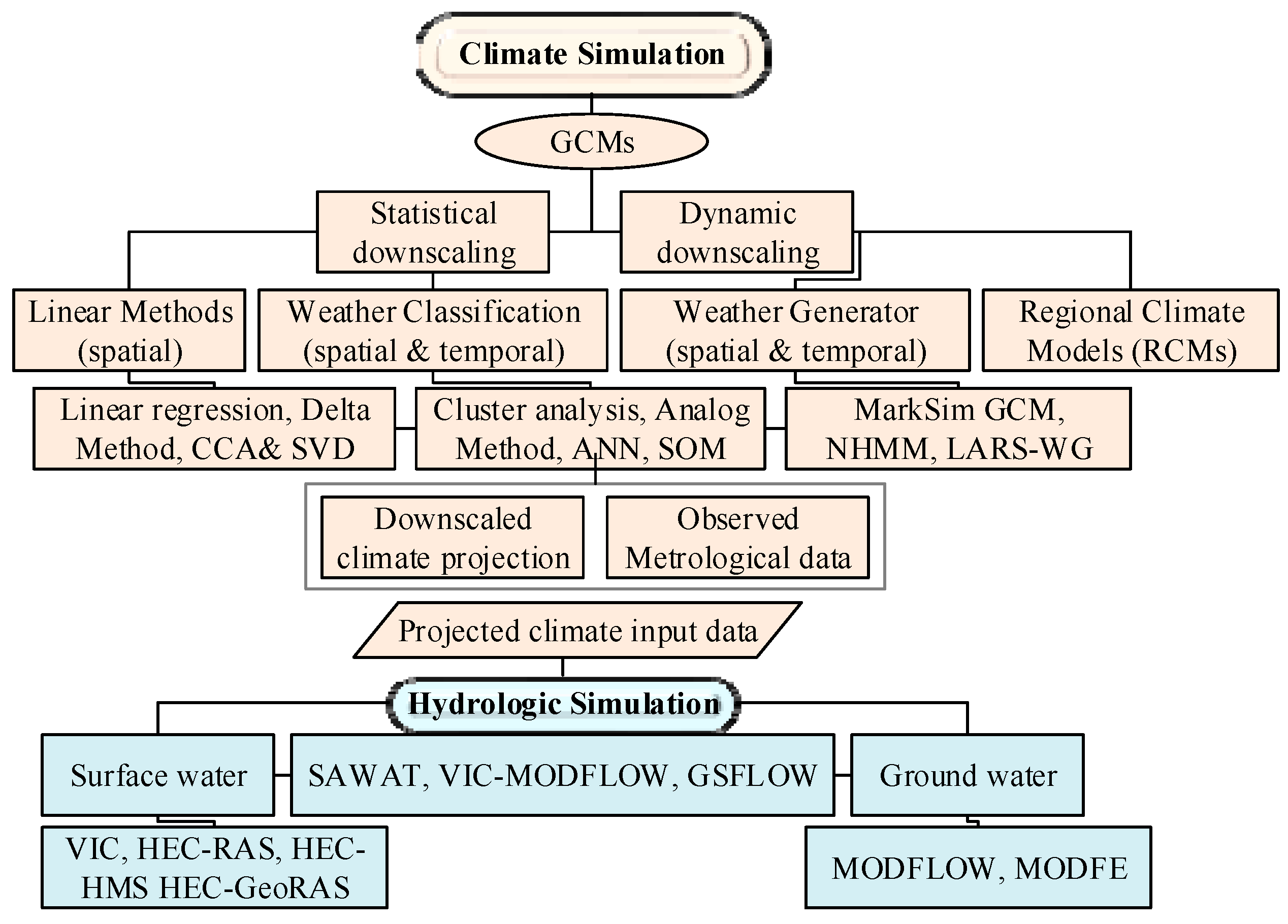 Hydrology 09 00203 g007