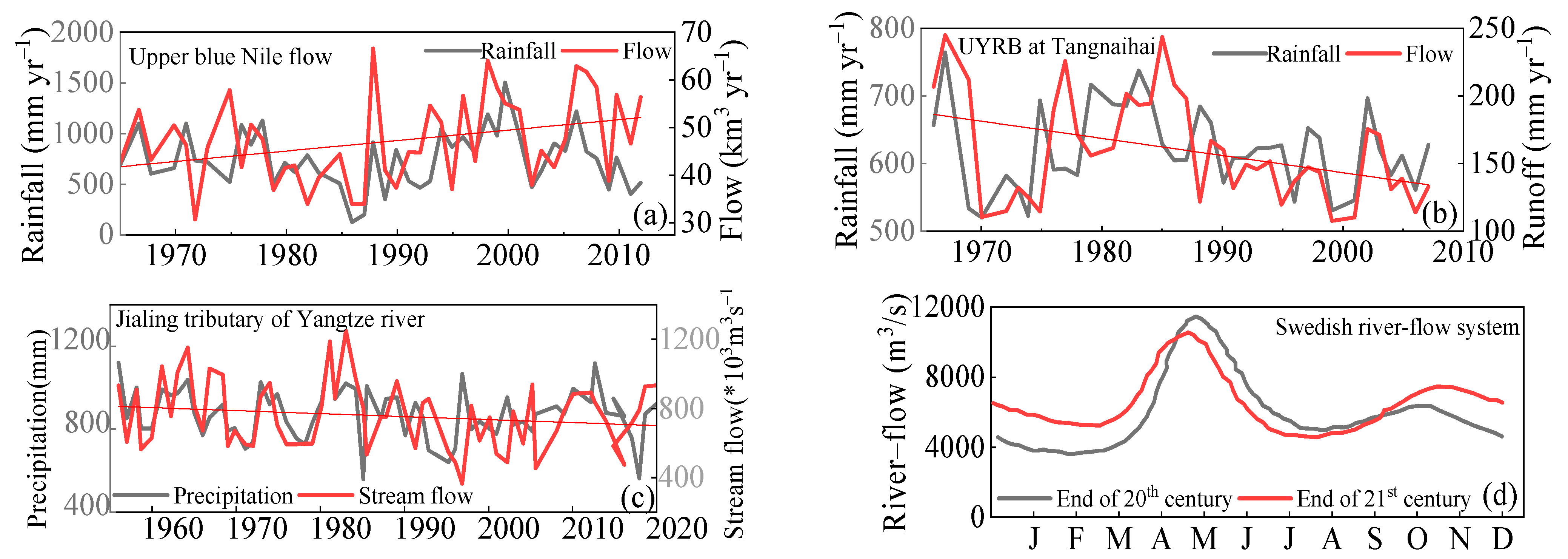 Hydrology 09 00203 g009