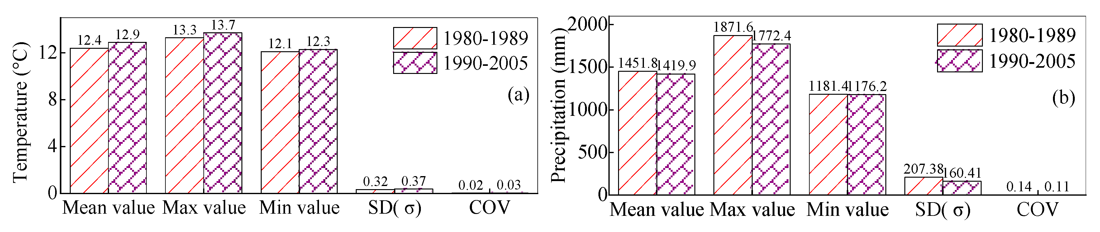 Hydrology 09 00203 g010a
