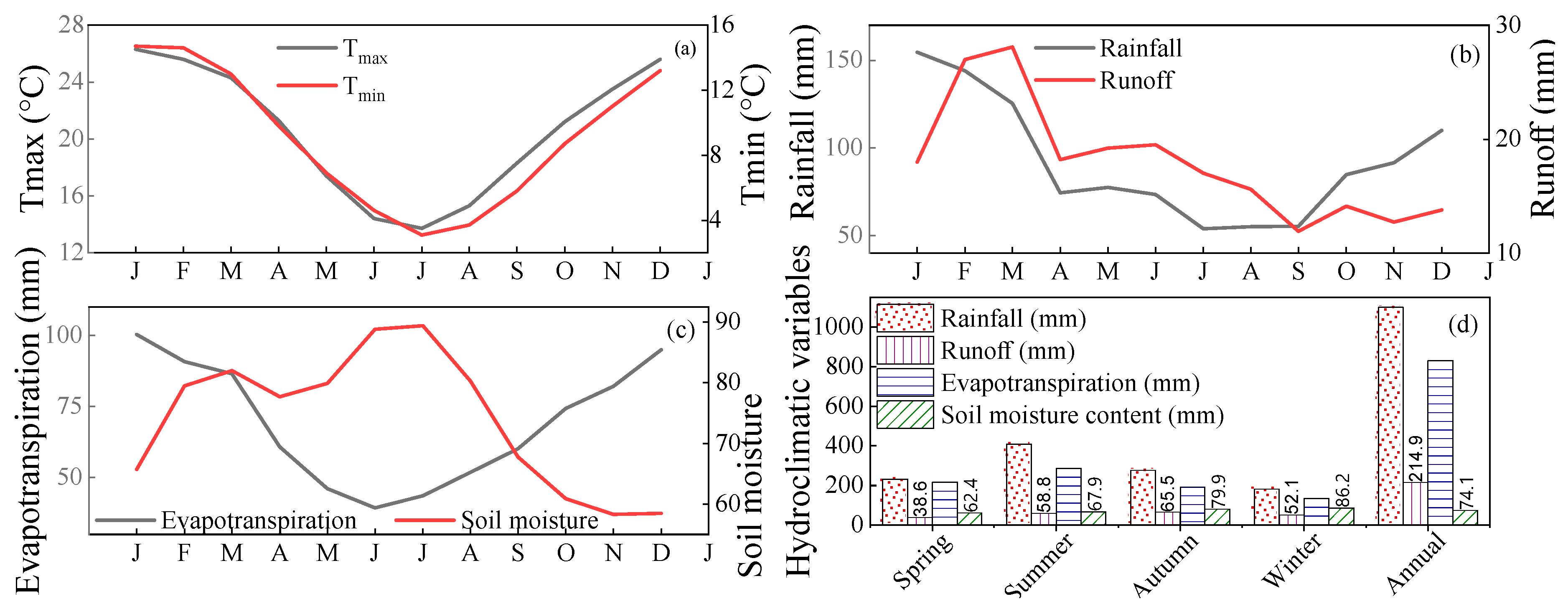 Hydrology 09 00203 g011