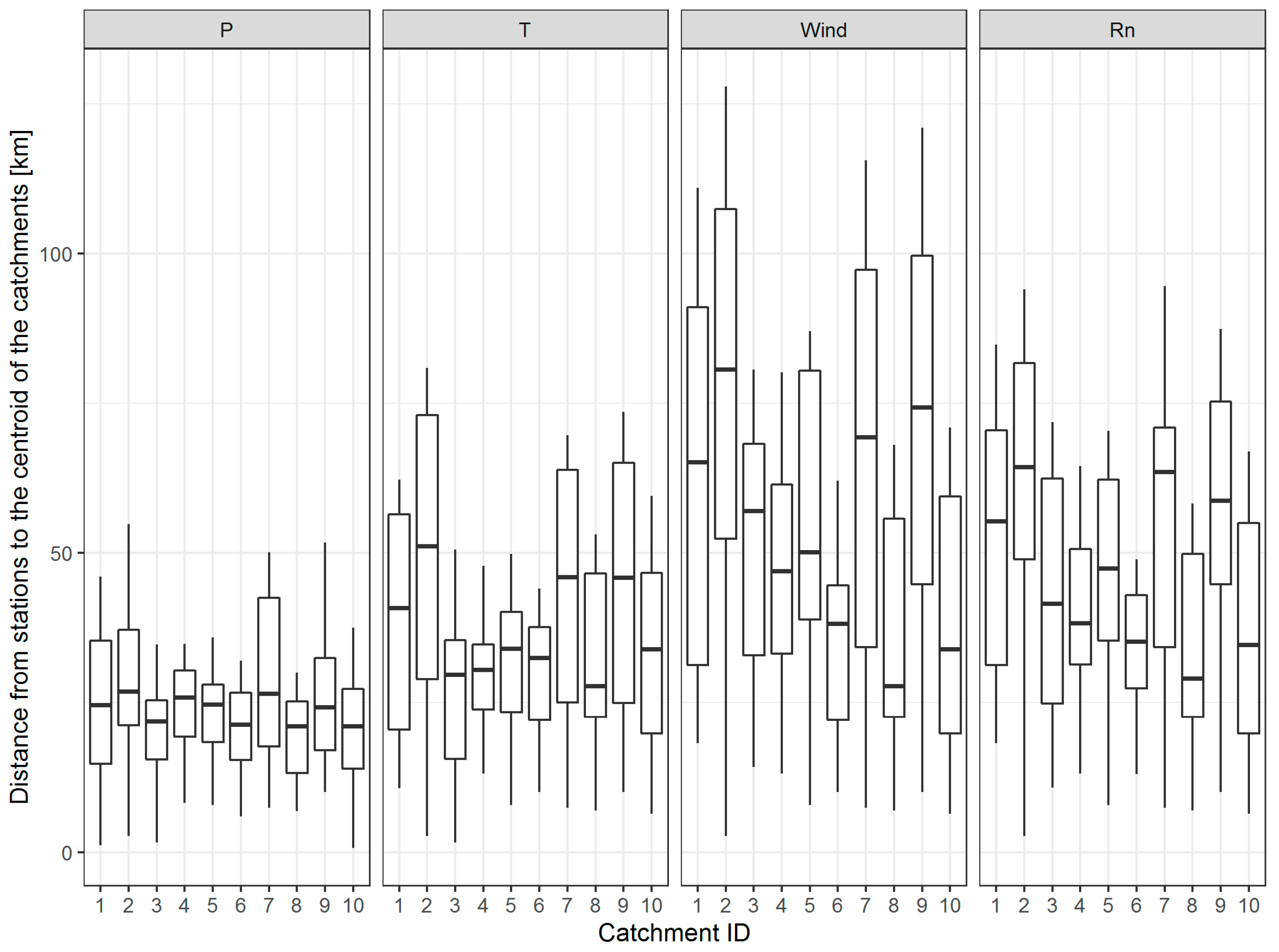 Hydrology 09 00204 g002 Hydrology 09 00204 g002