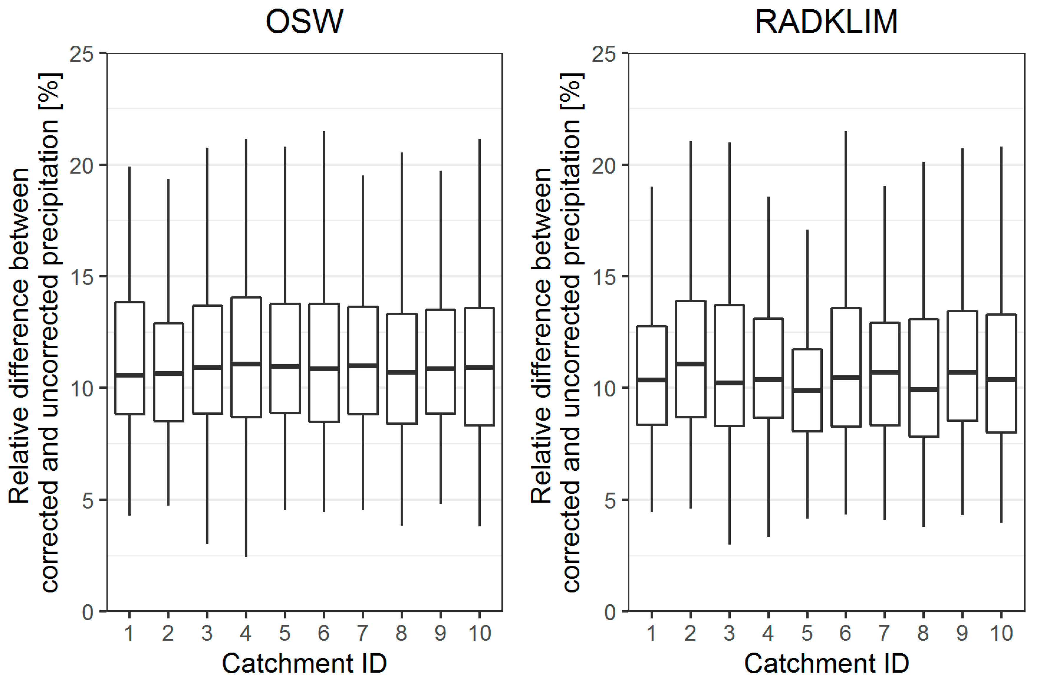 Hydrology 09 00204 g004 Hydrology 09 00204 g004