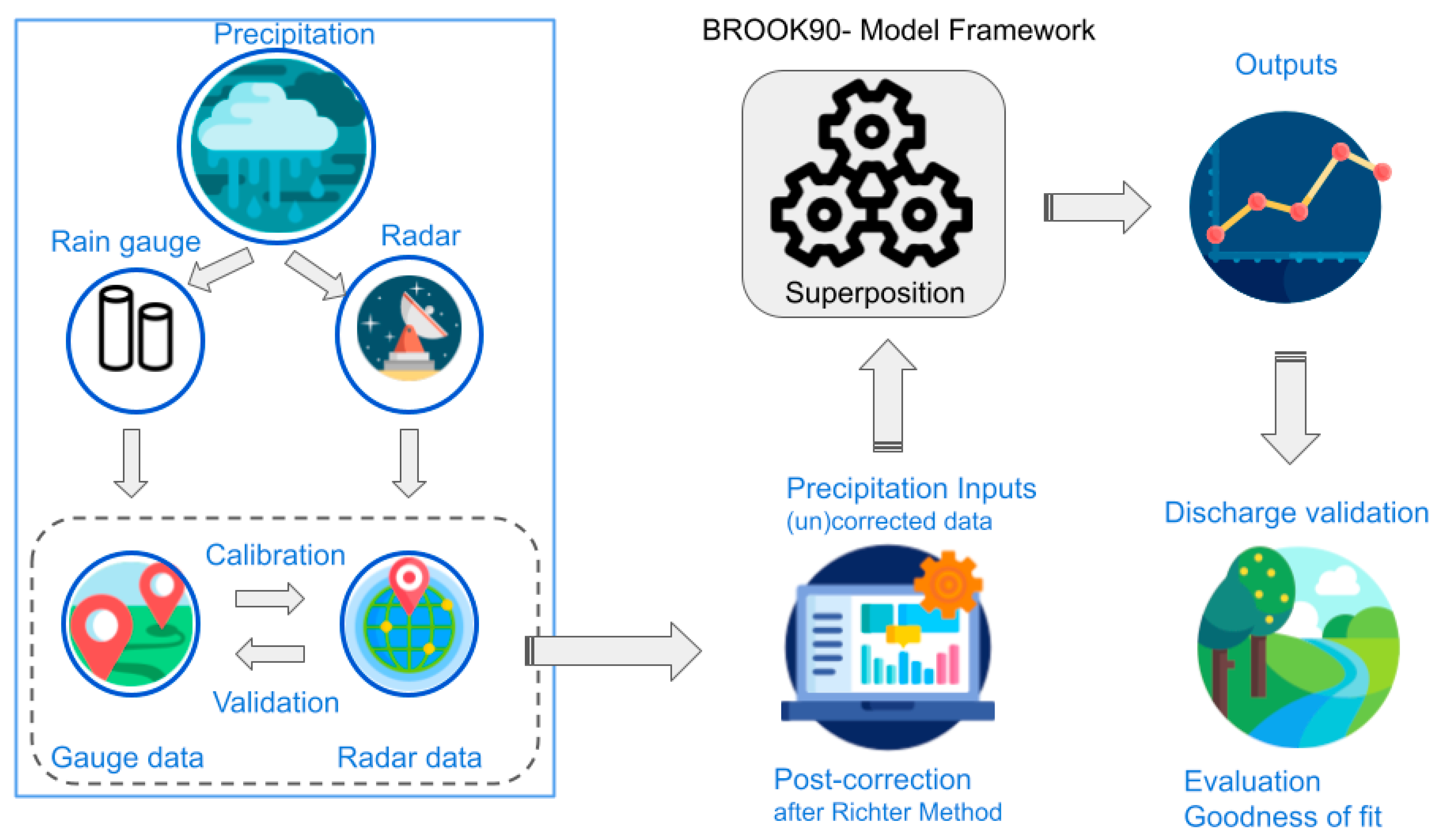 Hydrology 09 00204 g005 Hydrology 09 00204 g005