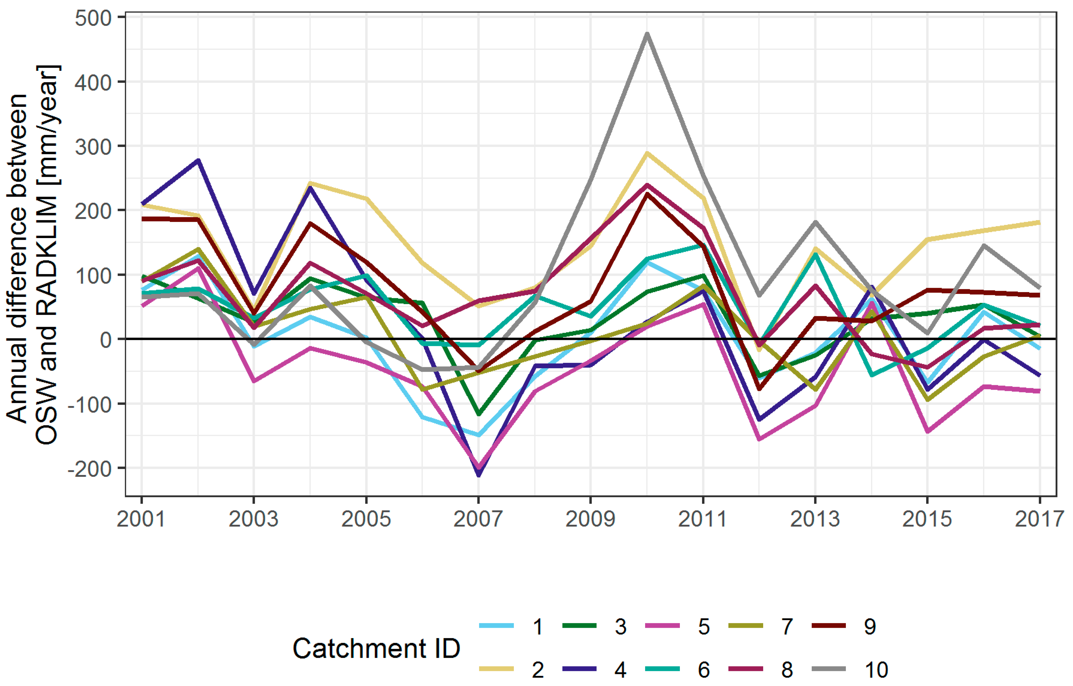 Hydrology 09 00204 g006 Hydrology 09 00204 g006