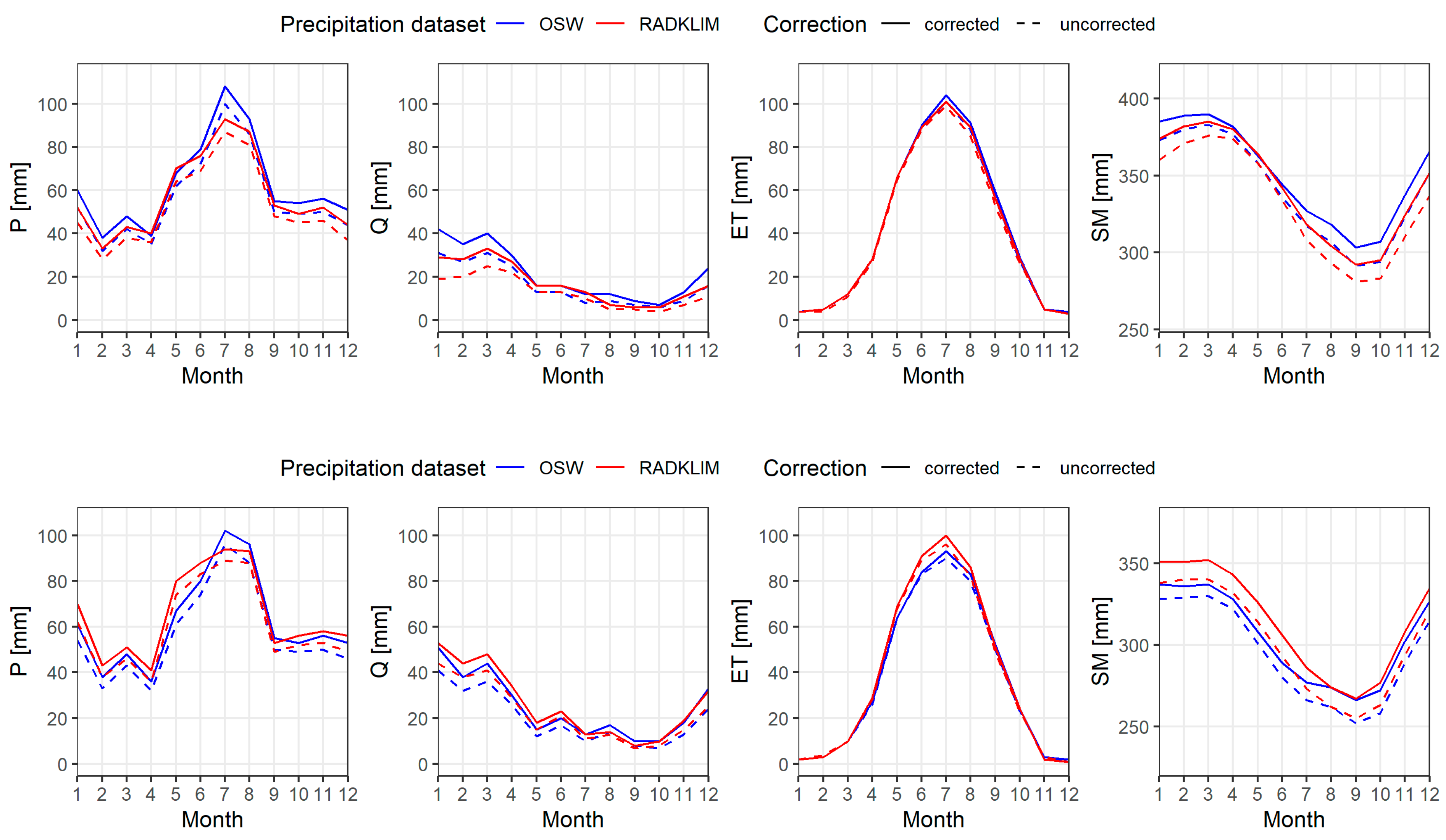 Hydrology 09 00204 g009 Hydrology 09 00204 g009
