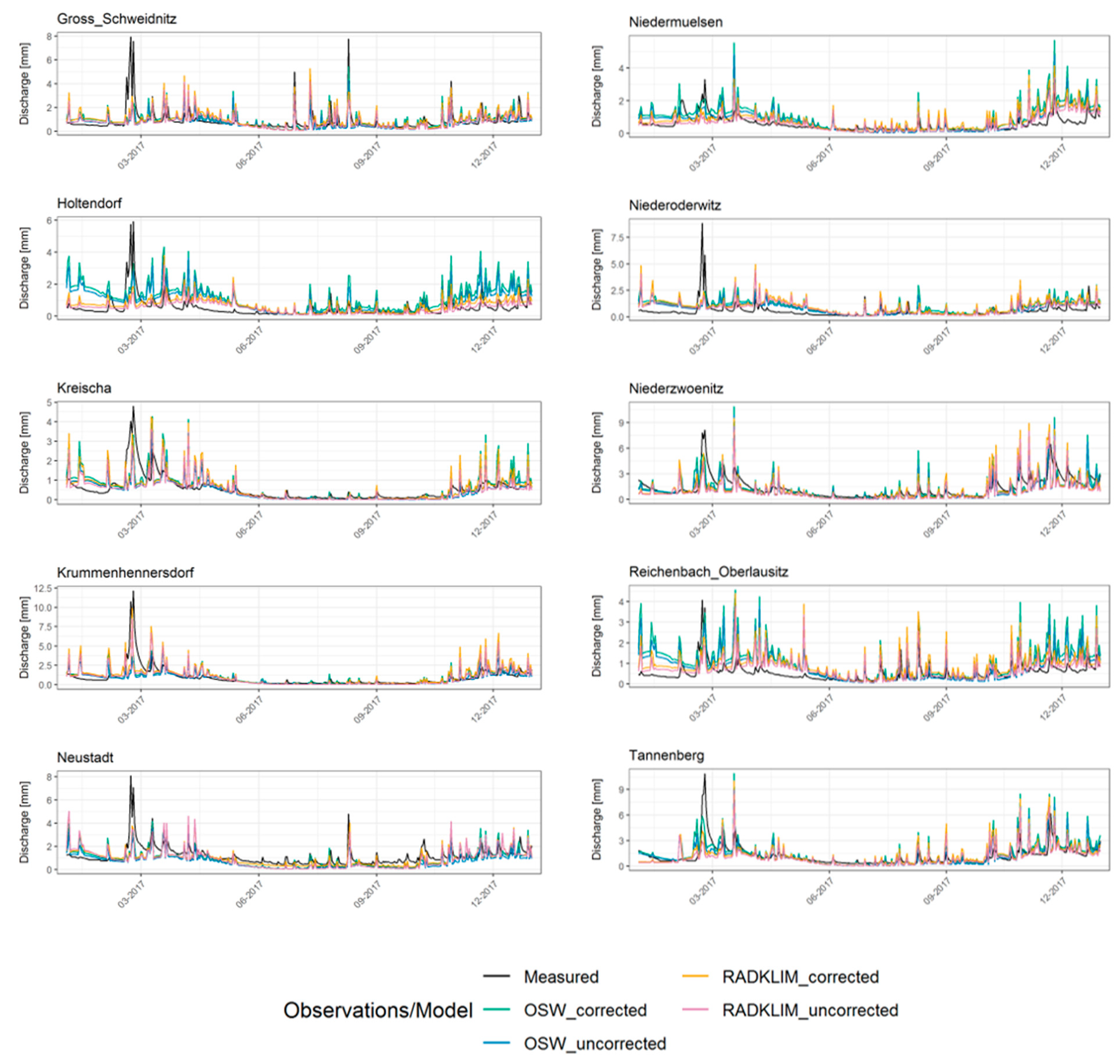 Hydrology 09 00204 g010 Hydrology 09 00204 g010