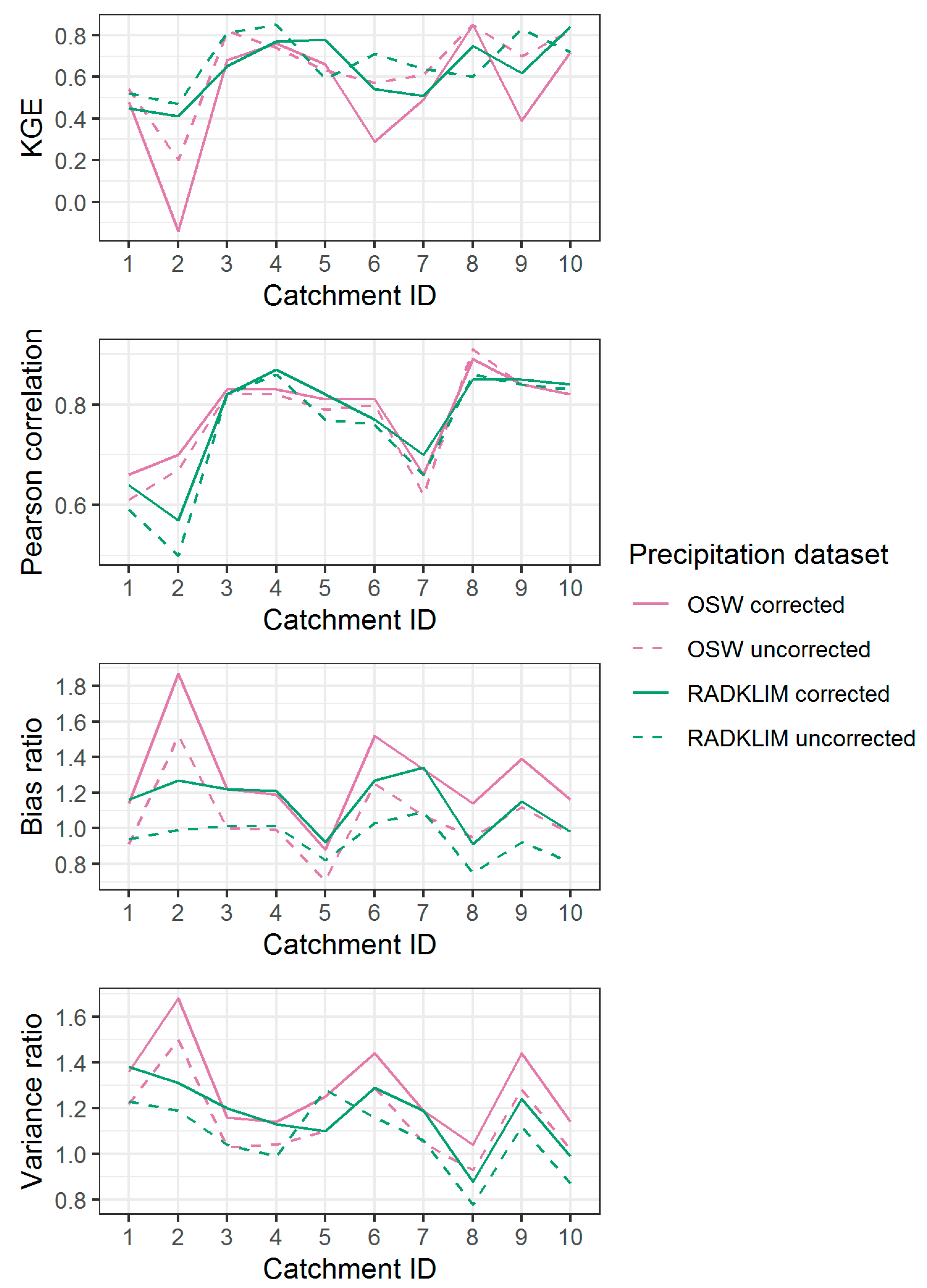 Hydrology 09 00204 g011 Hydrology 09 00204 g011