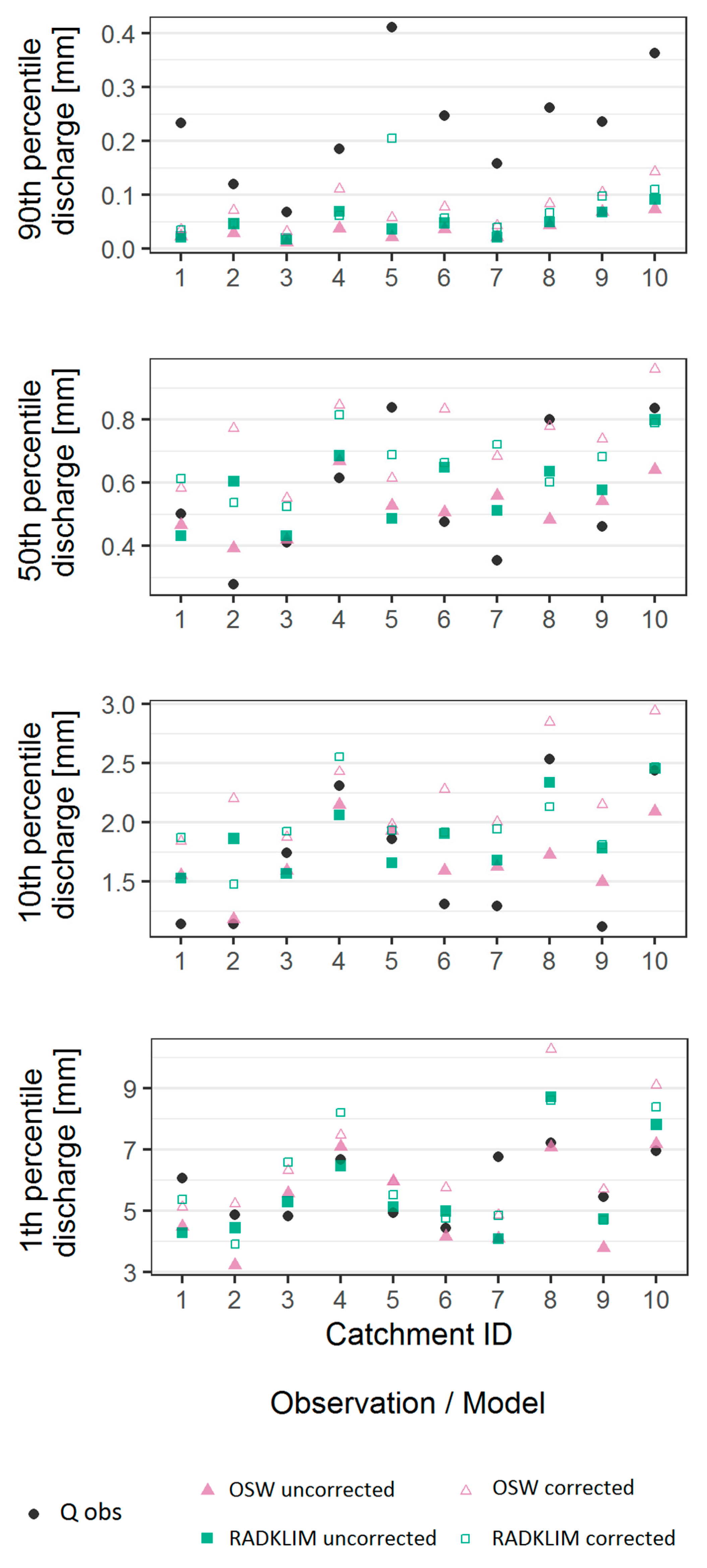 Hydrology 09 00204 g012 Hydrology 09 00204 g012