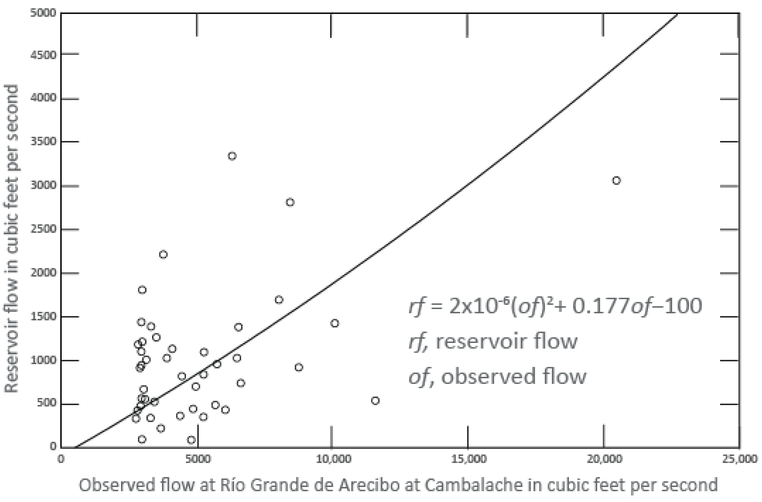 Hydrology 09 00205 g005 Hydrology 09 00205 g005