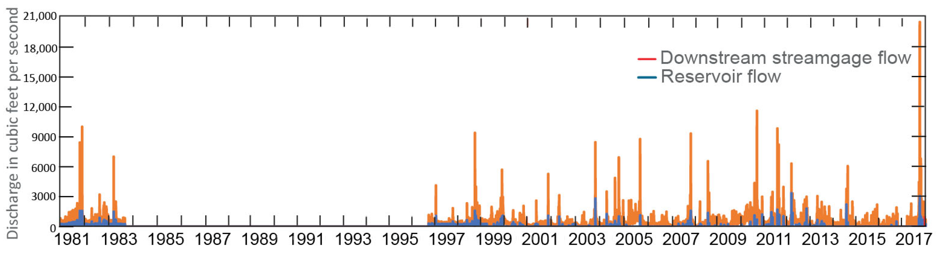 Hydrology 09 00205 g006 Hydrology 09 00205 g006