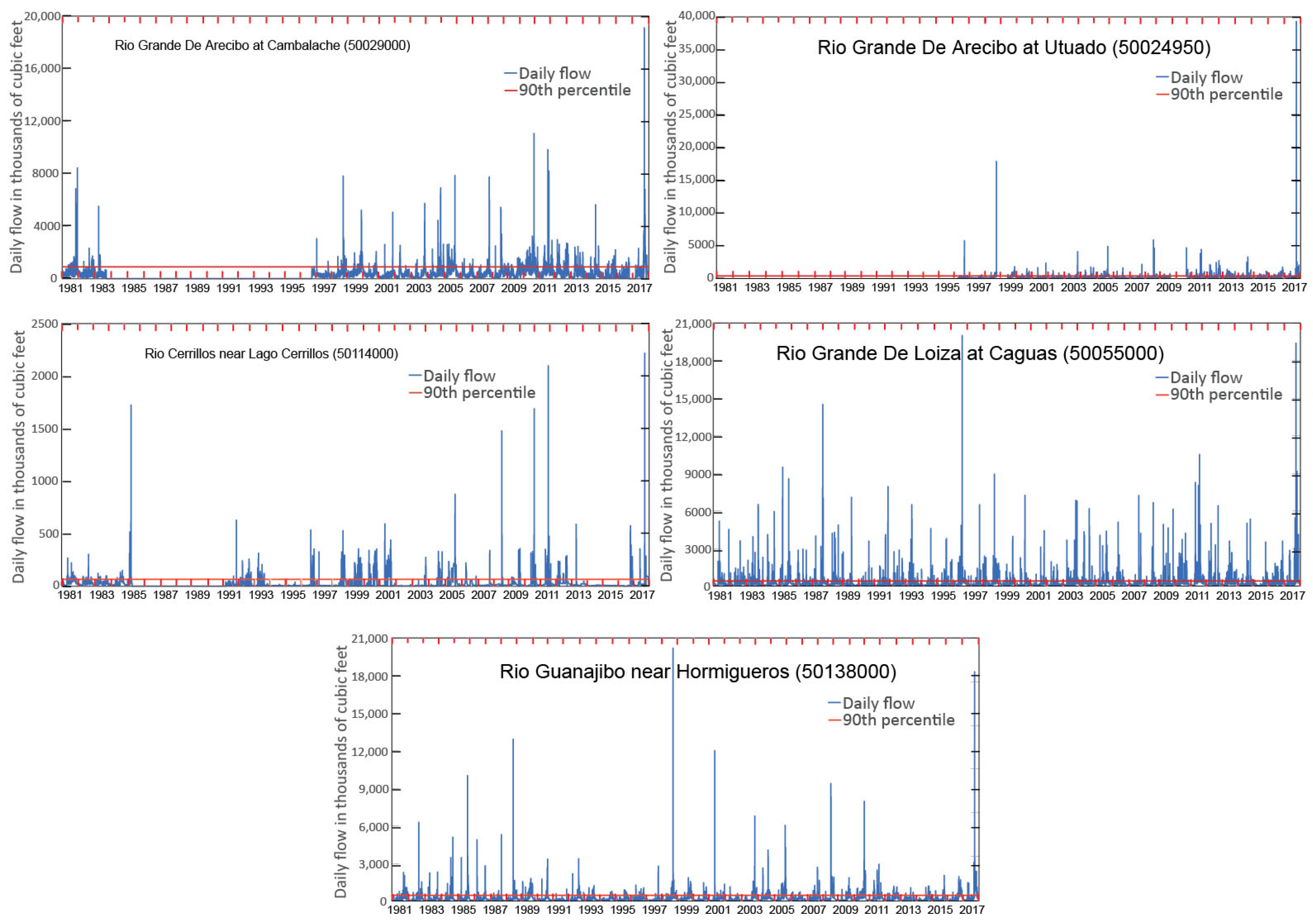 Hydrology 09 00205 g007 Hydrology 09 00205 g007