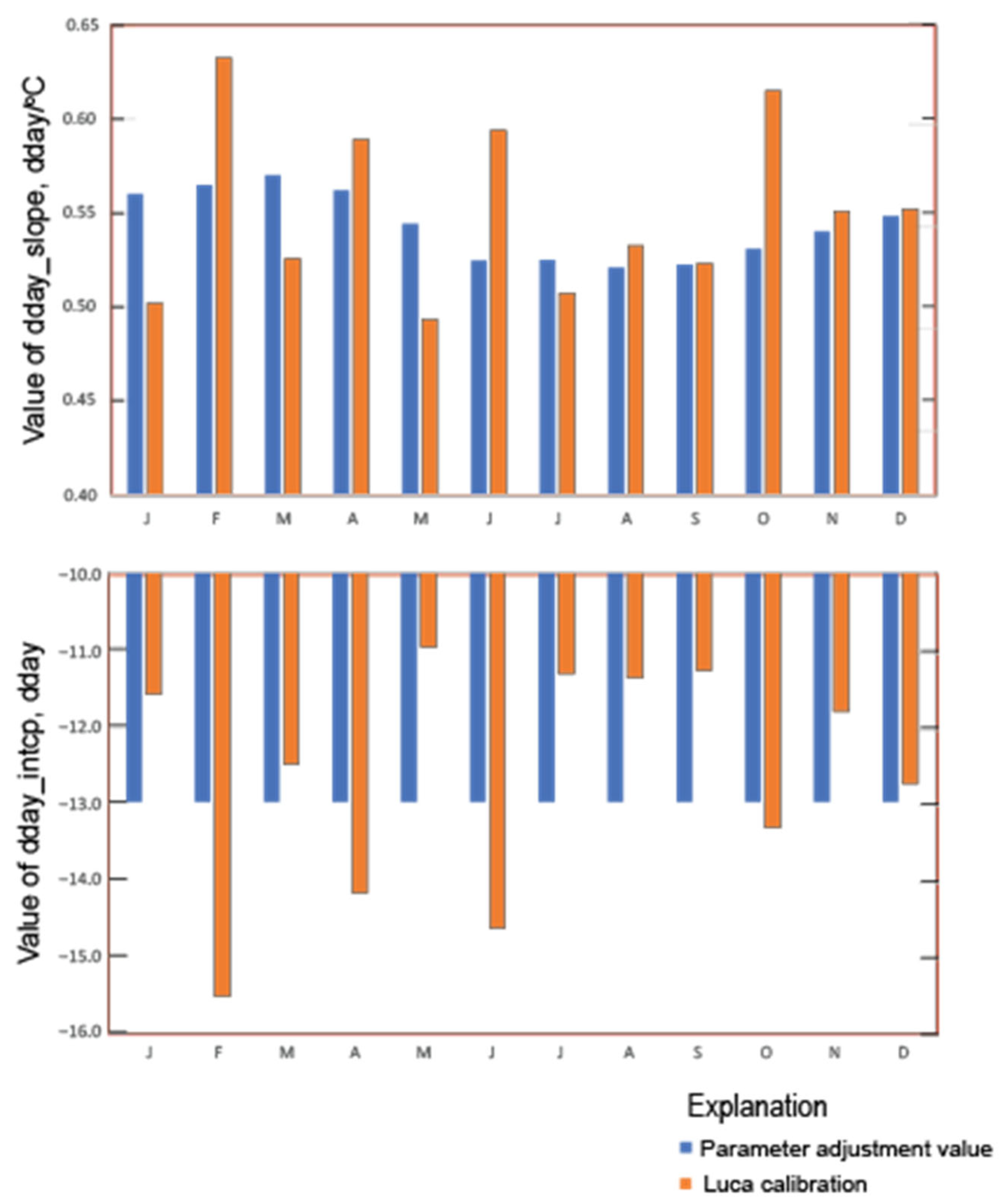 Hydrology 09 00205 g010 Hydrology 09 00205 g010