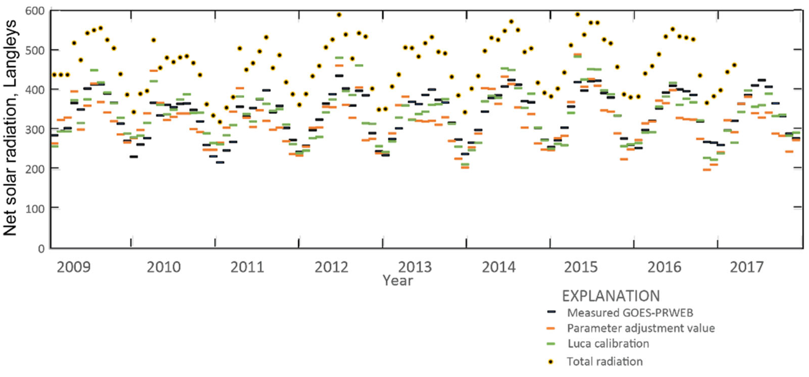 Hydrology 09 00205 g011 Hydrology 09 00205 g011