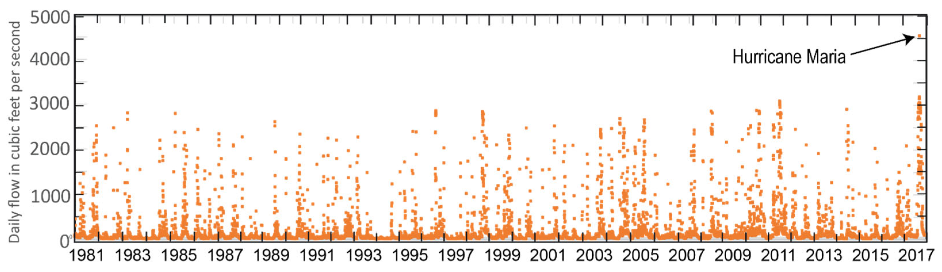Hydrology 09 00205 g015 Hydrology 09 00205 g015