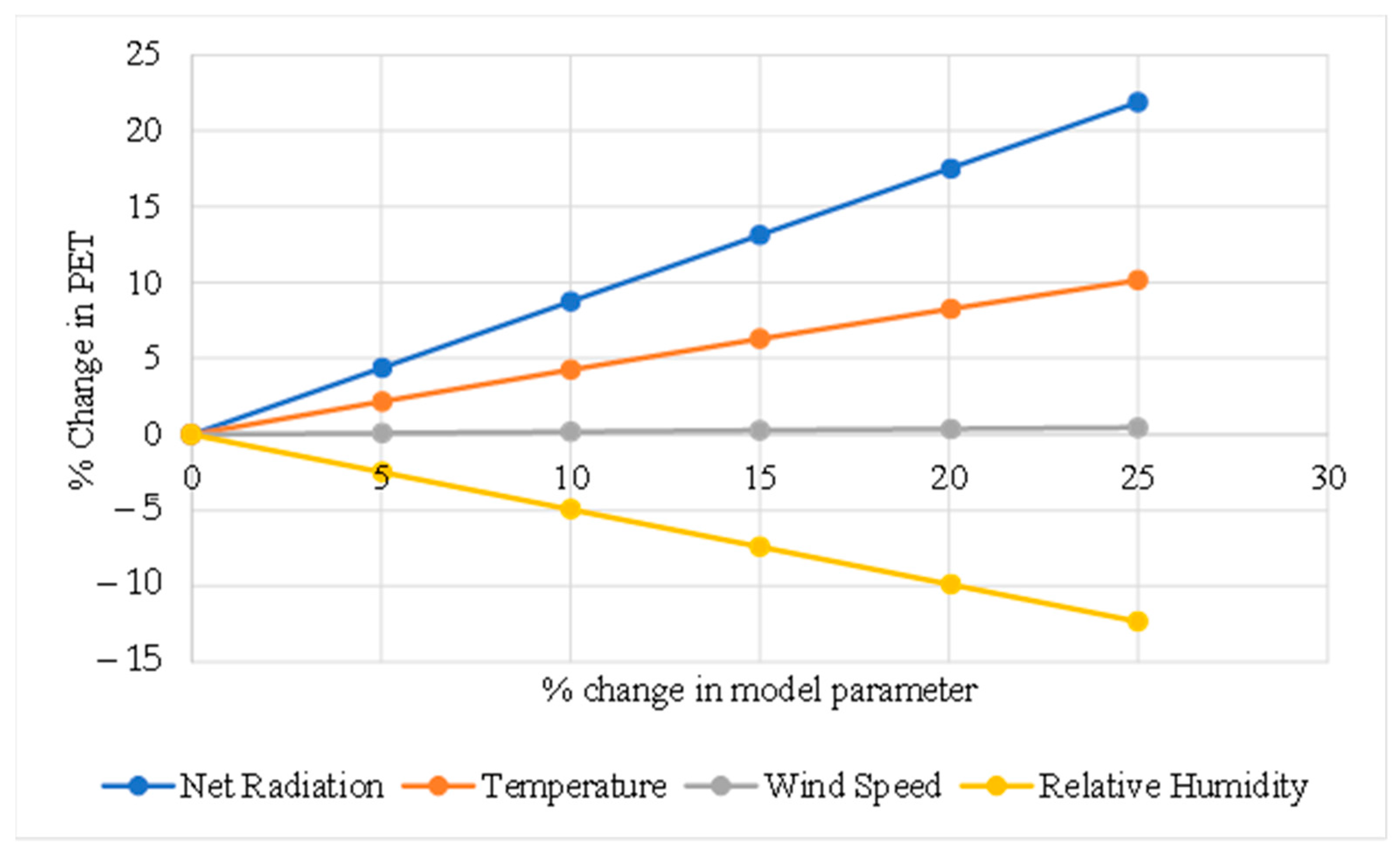 Hydrology 09 00206 g003