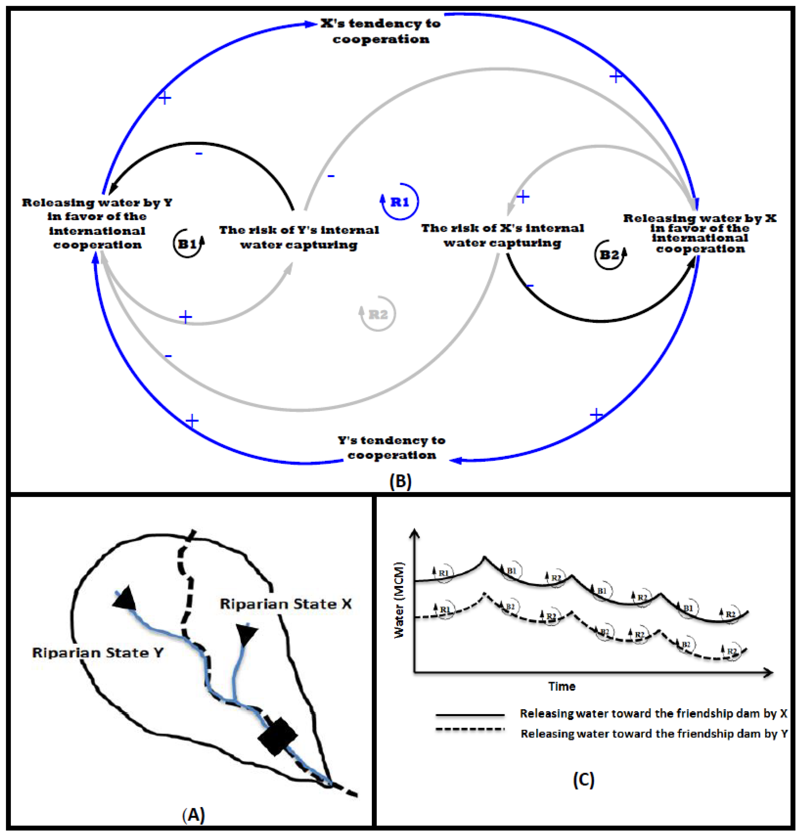Hydrology 09 00207 g002
