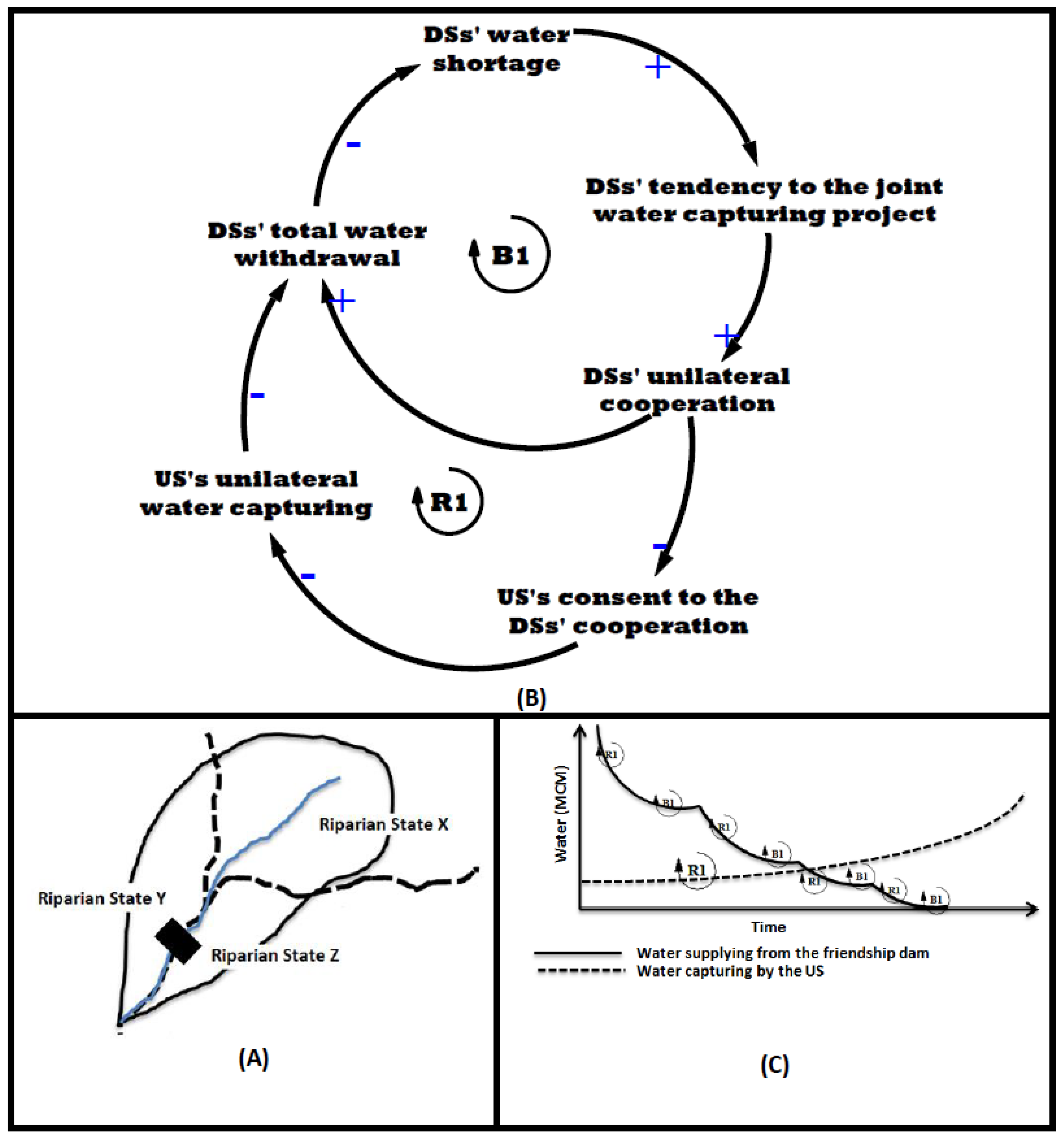 Hydrology 09 00207 g003