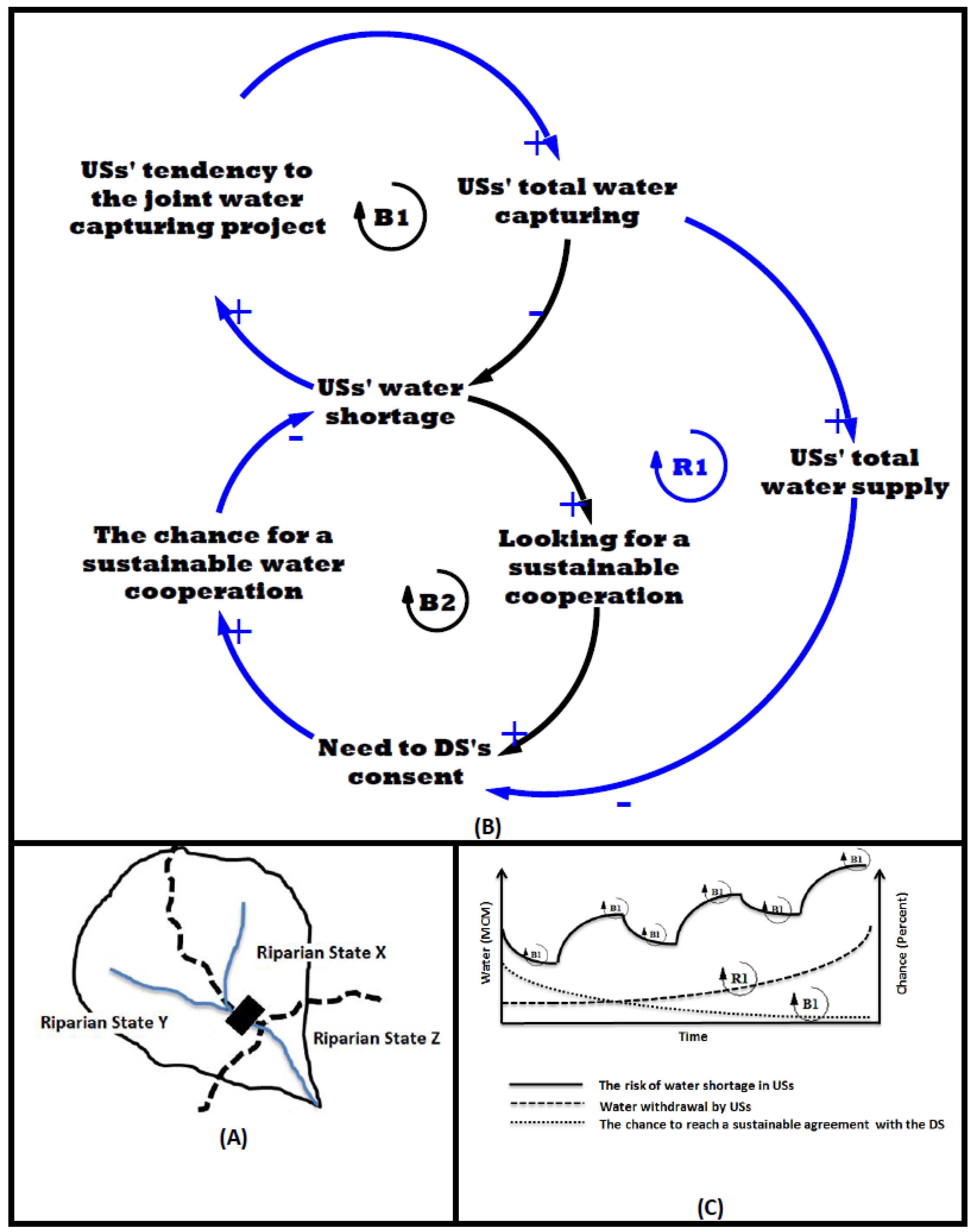 Hydrology 09 00207 g004