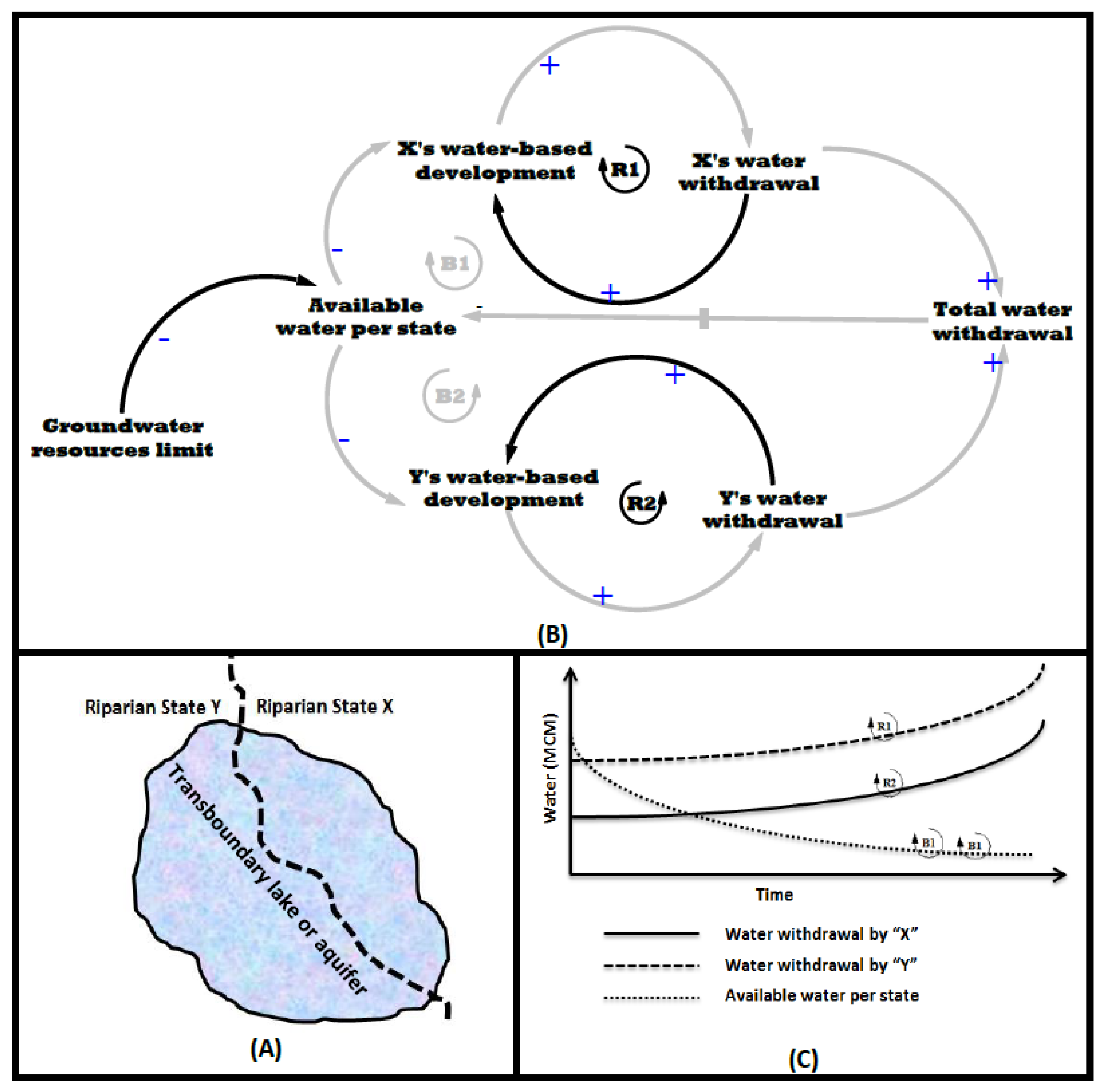 Hydrology 09 00207 g005