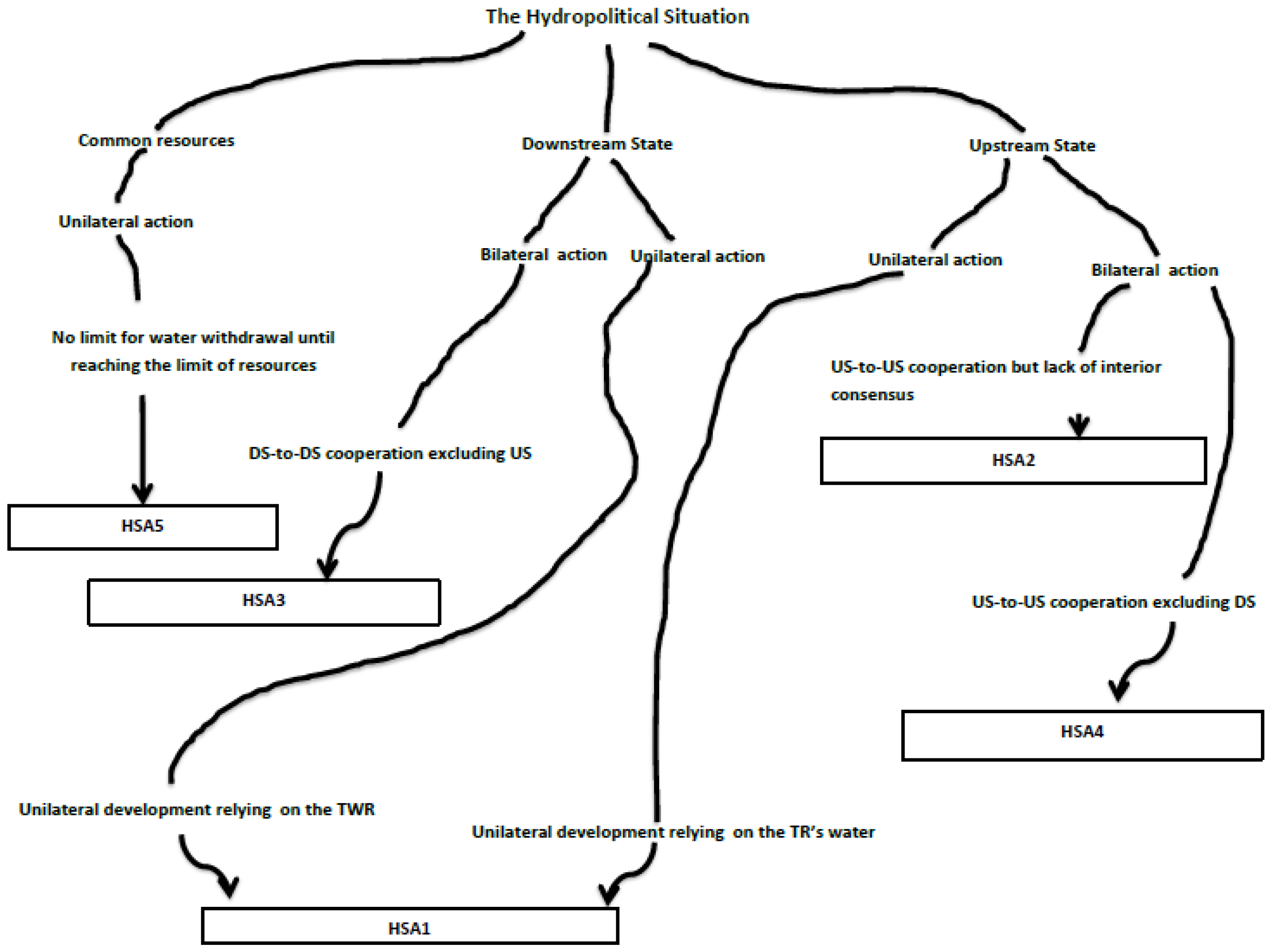 Hydrology 09 00207 g006