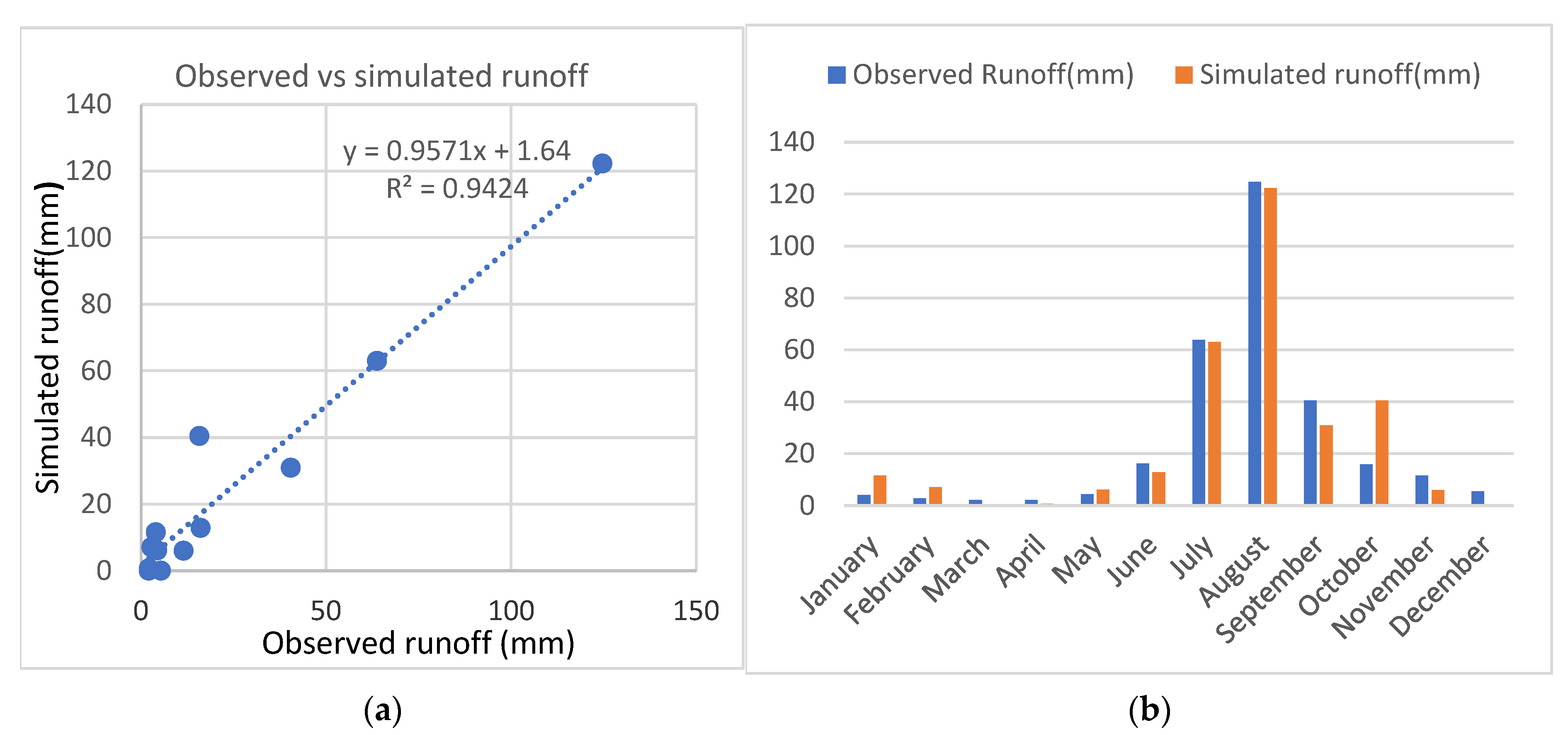 Hydrology 09 00208 g005 Hydrology 09 00208 g005