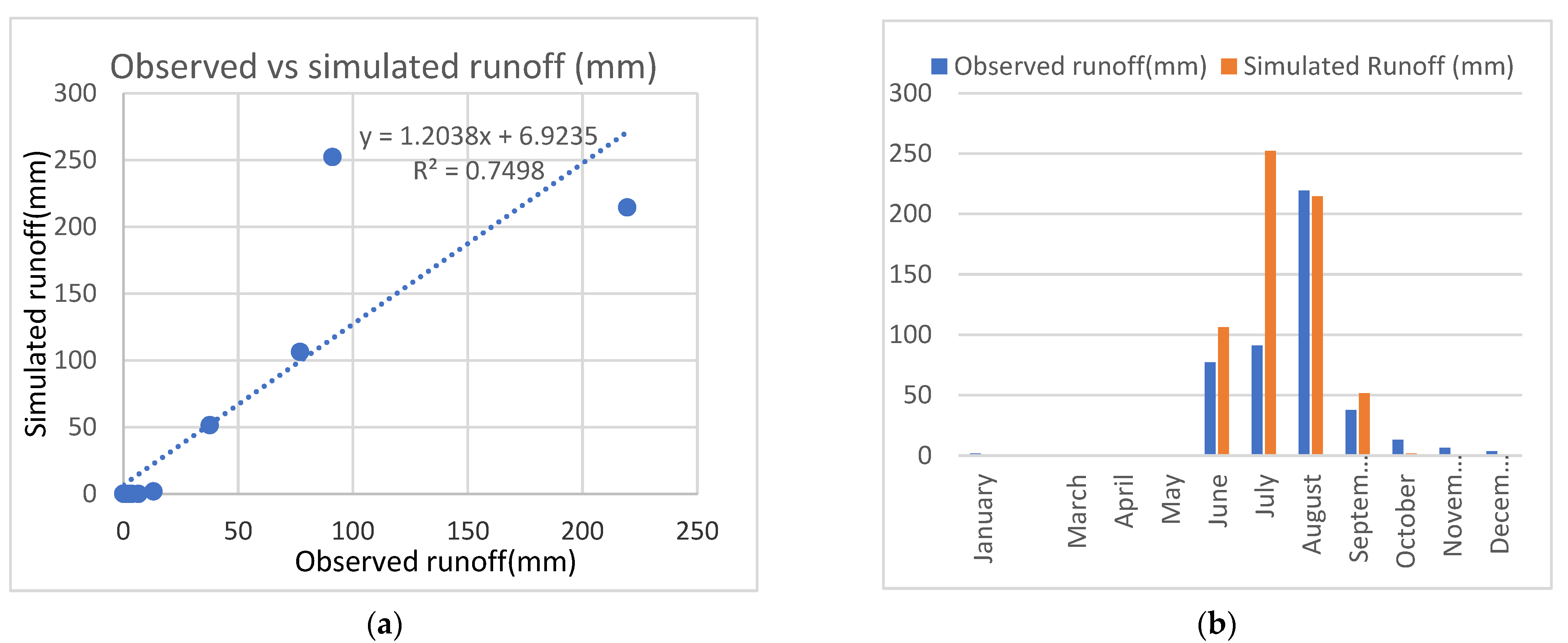 Hydrology 09 00208 g006 Hydrology 09 00208 g006